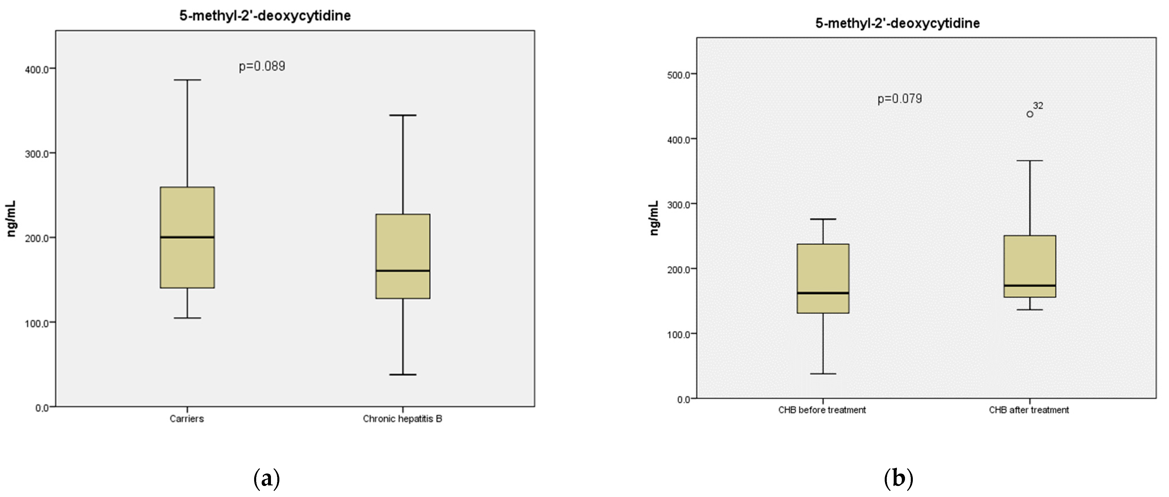 Pathogens 12 00394 g002
