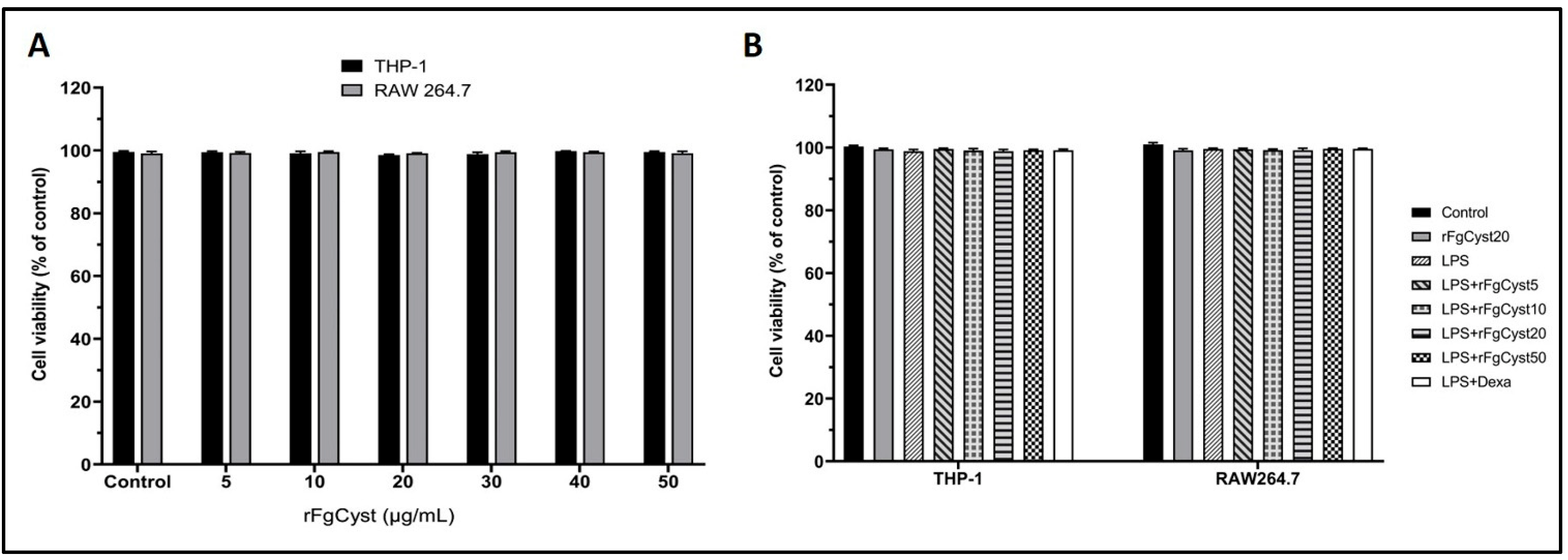 Pathogens 12 00395 g001