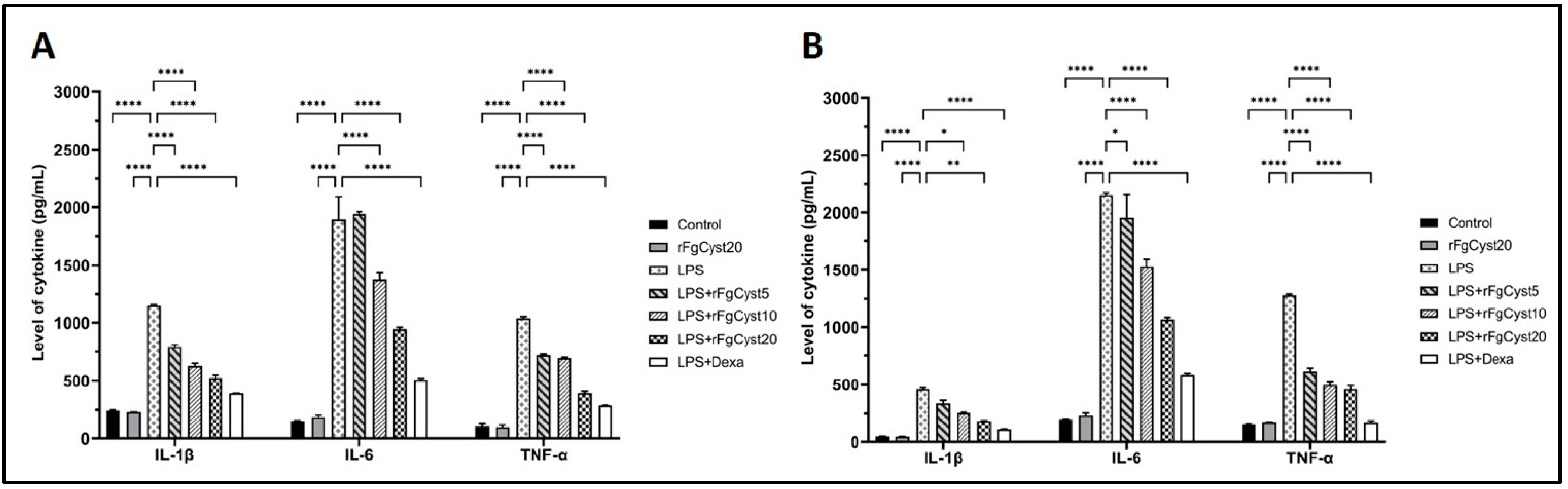 Pathogens 12 00395 g004