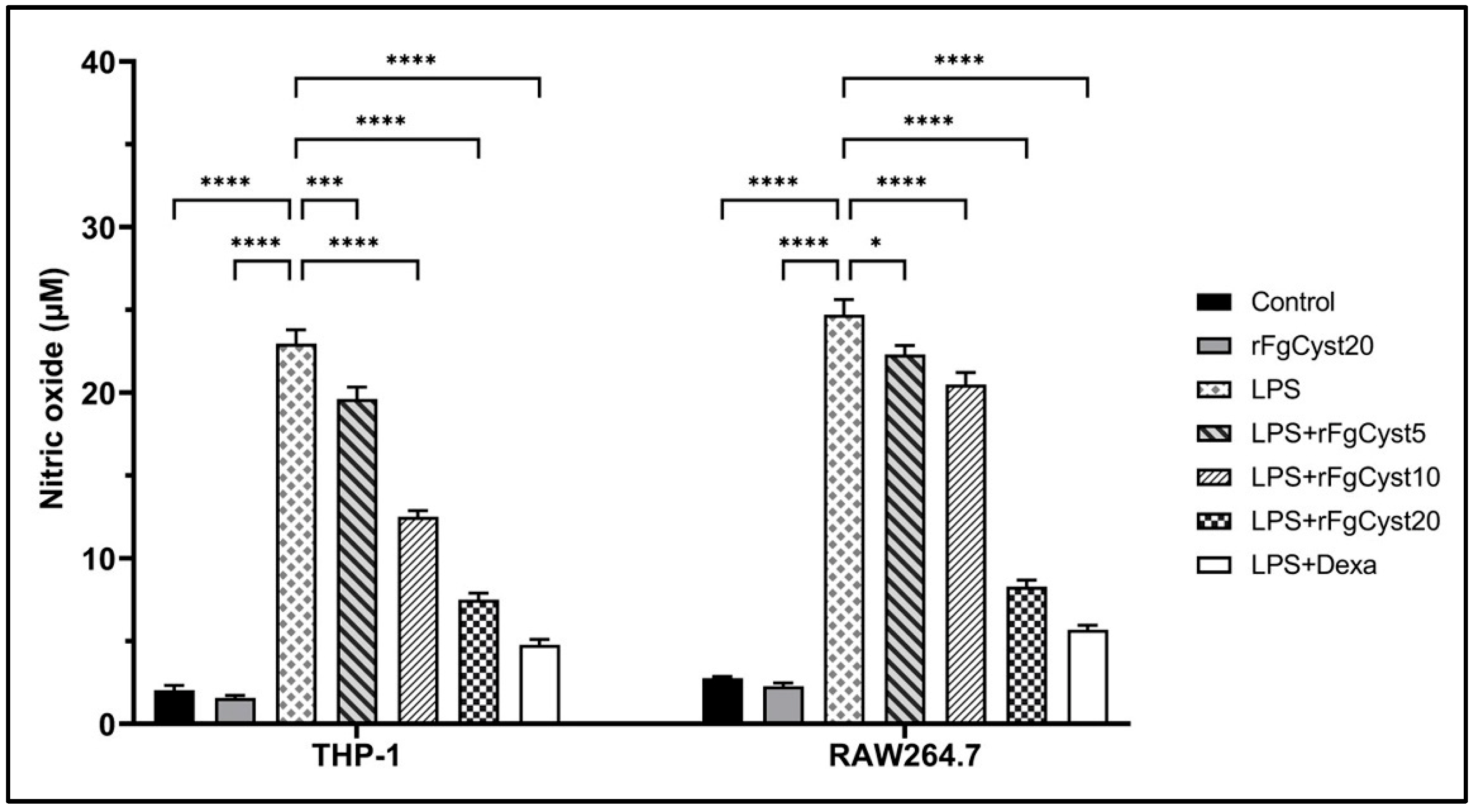 Pathogens 12 00395 g005