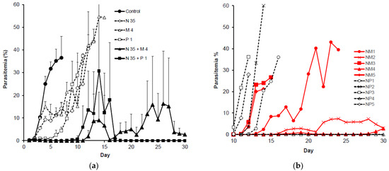 Pathogens 12 00398 g003a Pathogens 12 00398 g003a