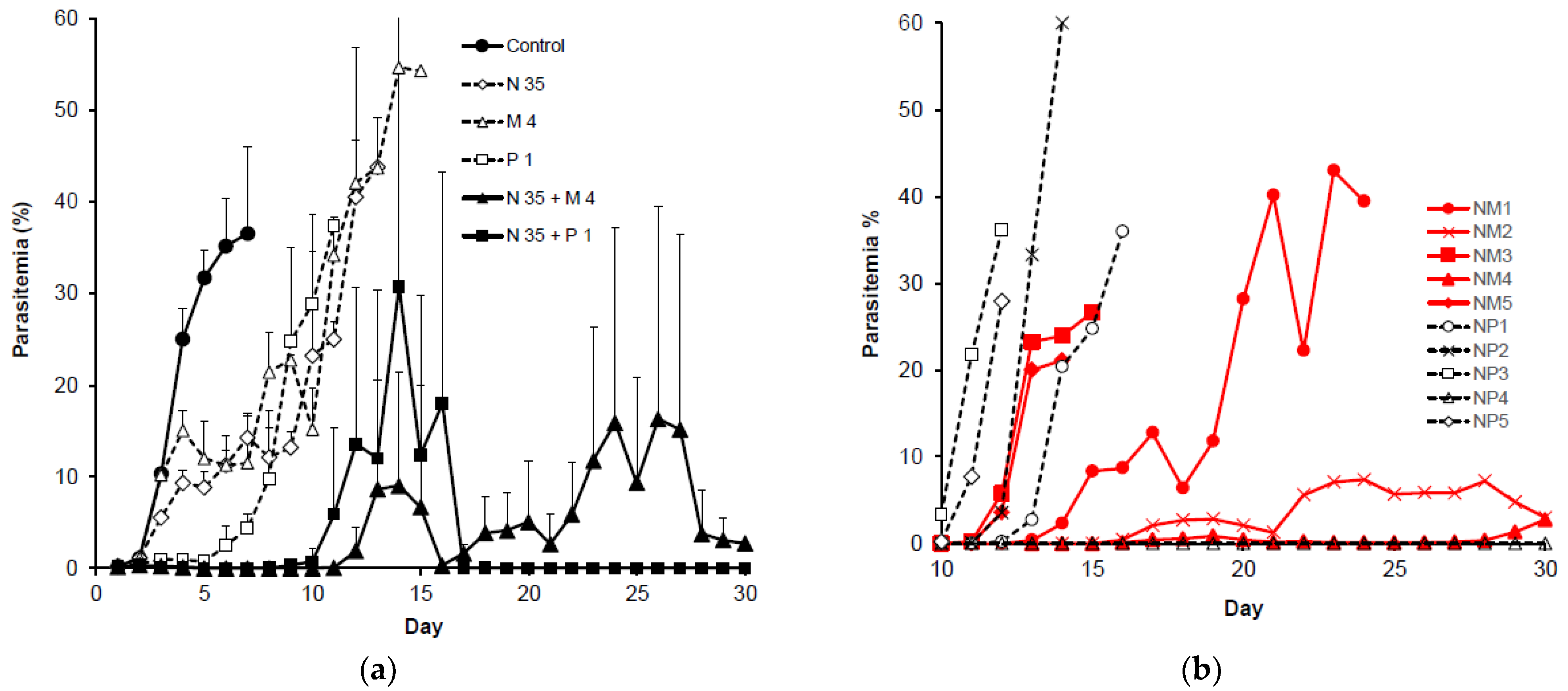 Pathogens 12 00398 g003a Pathogens 12 00398 g003a