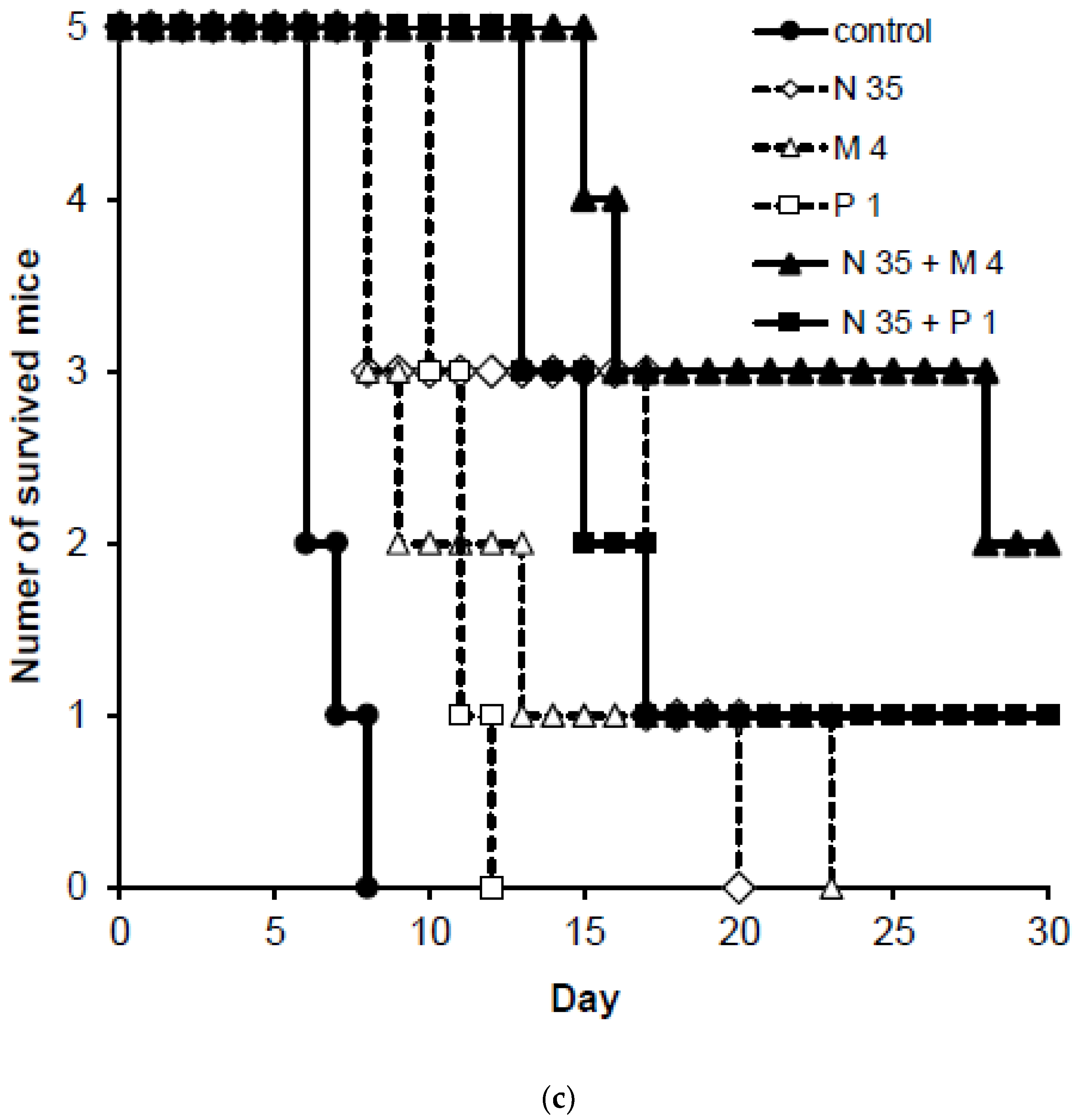 Pathogens 12 00398 g003b Pathogens 12 00398 g003b