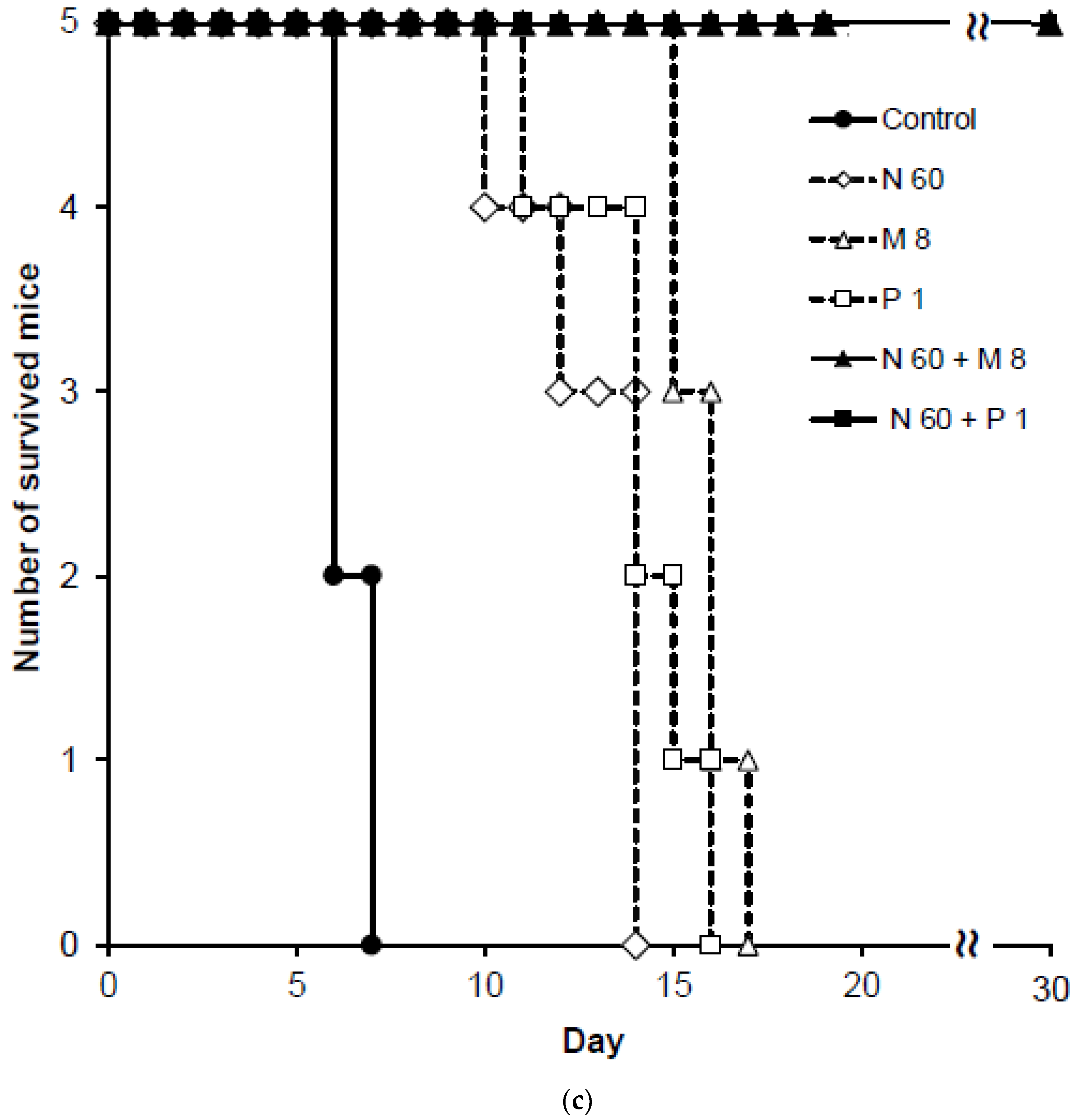 Pathogens 12 00398 g004b Pathogens 12 00398 g004b