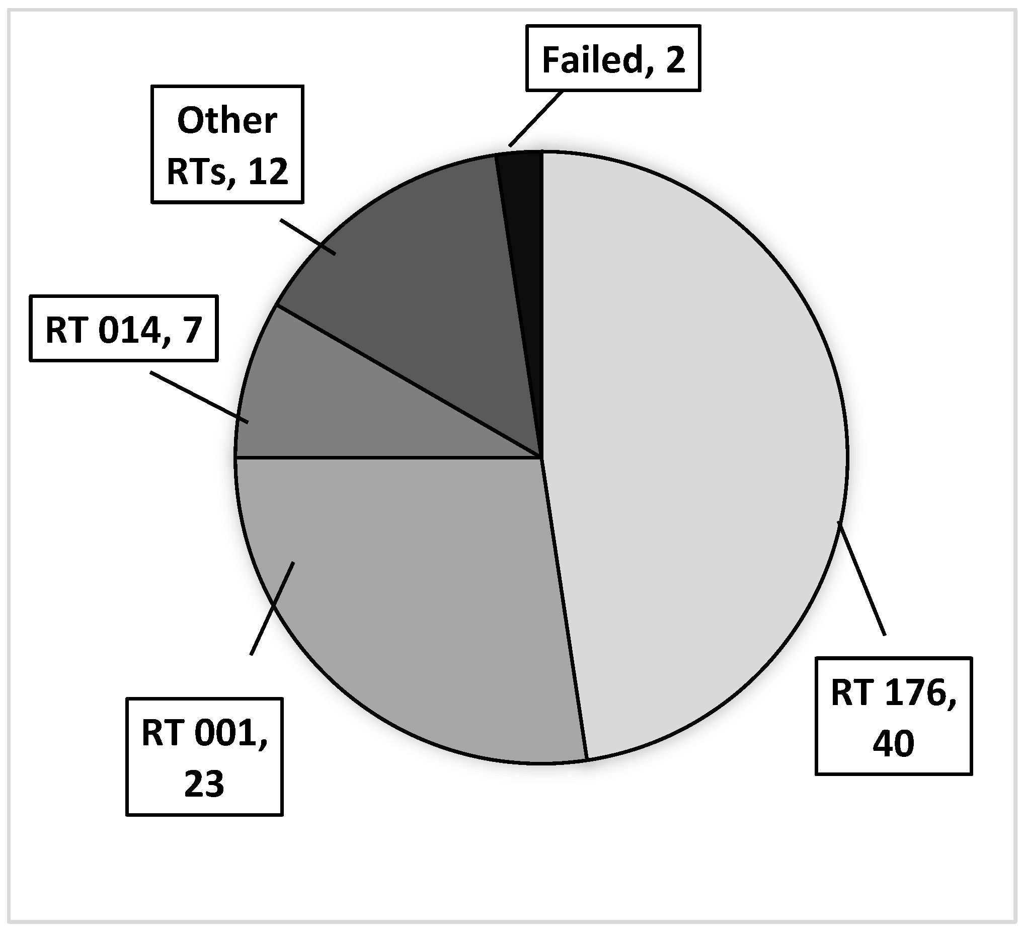 Pathogens 12 00430 g001