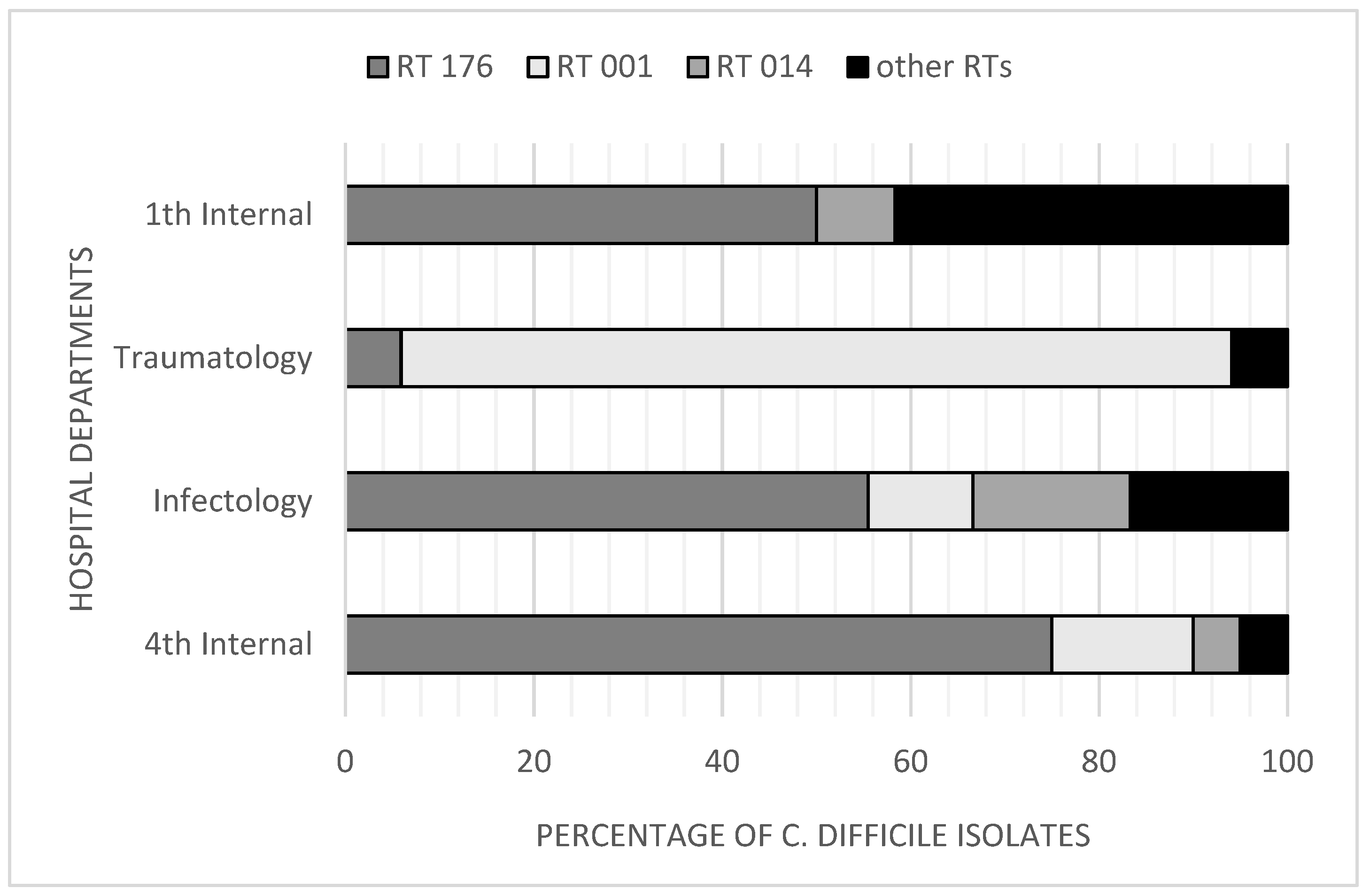 Pathogens 12 00430 g002