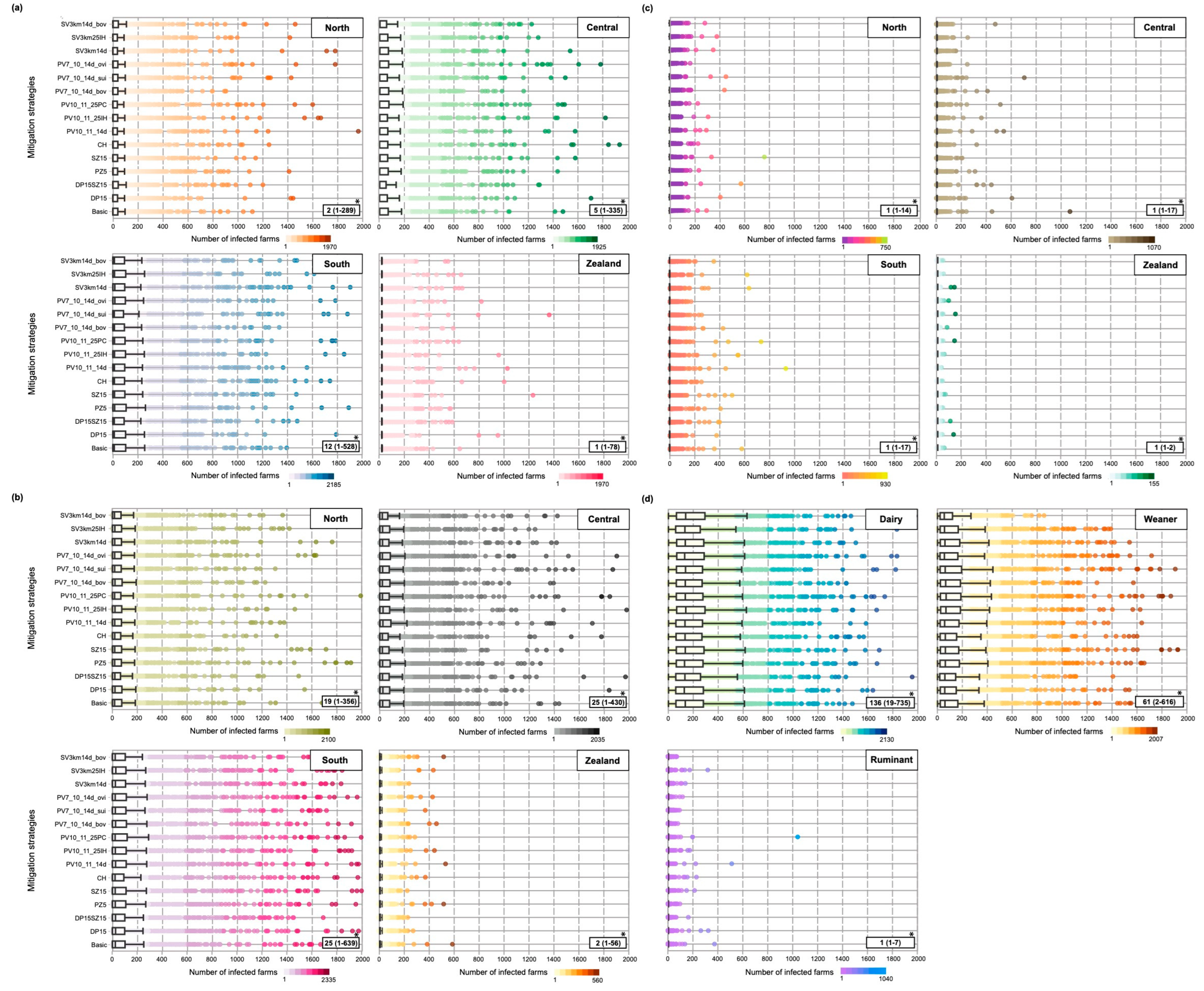 Pathogens 12 00435 g002 Pathogens 12 00435 g002