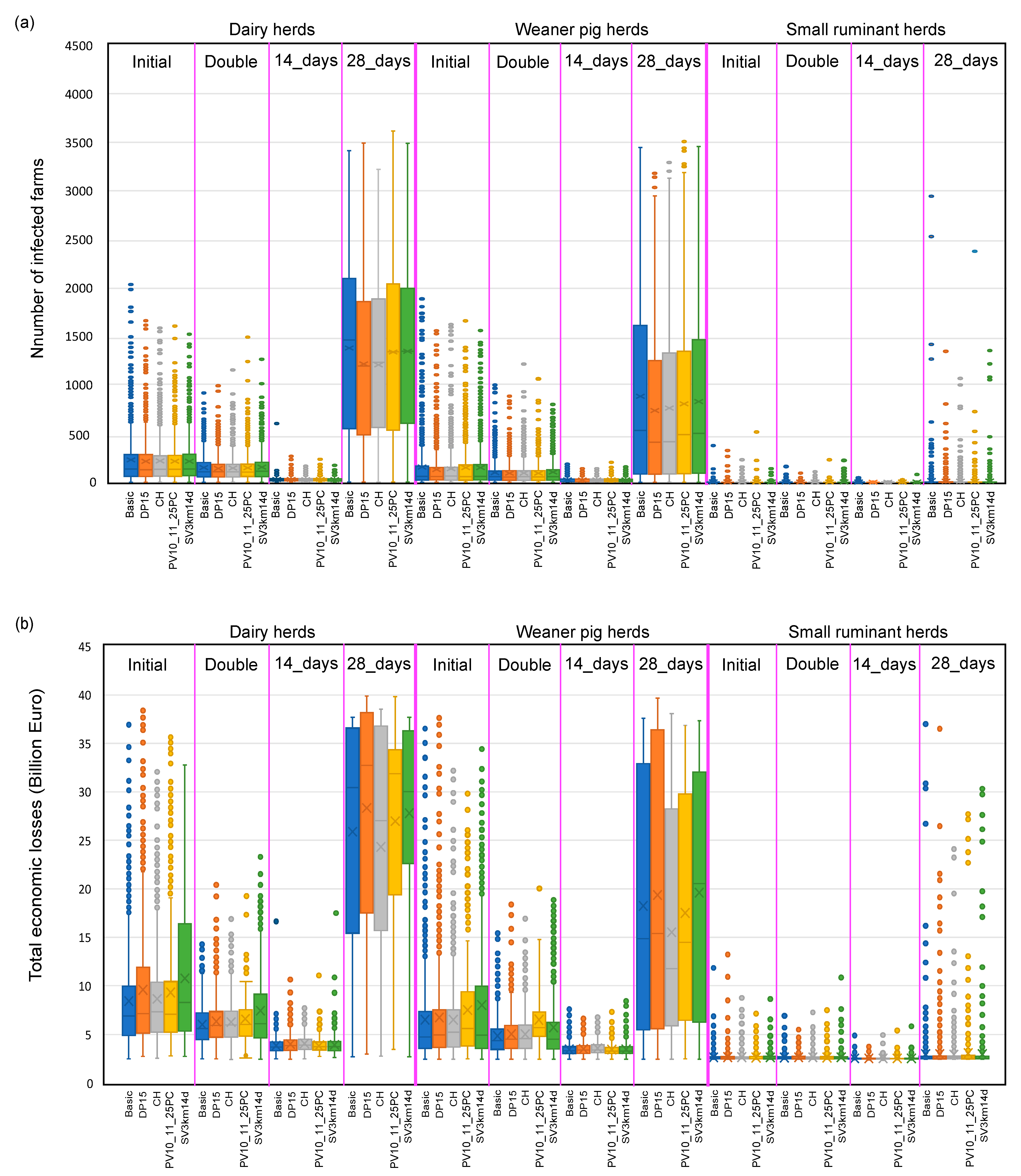 Pathogens 12 00435 g005 Pathogens 12 00435 g005