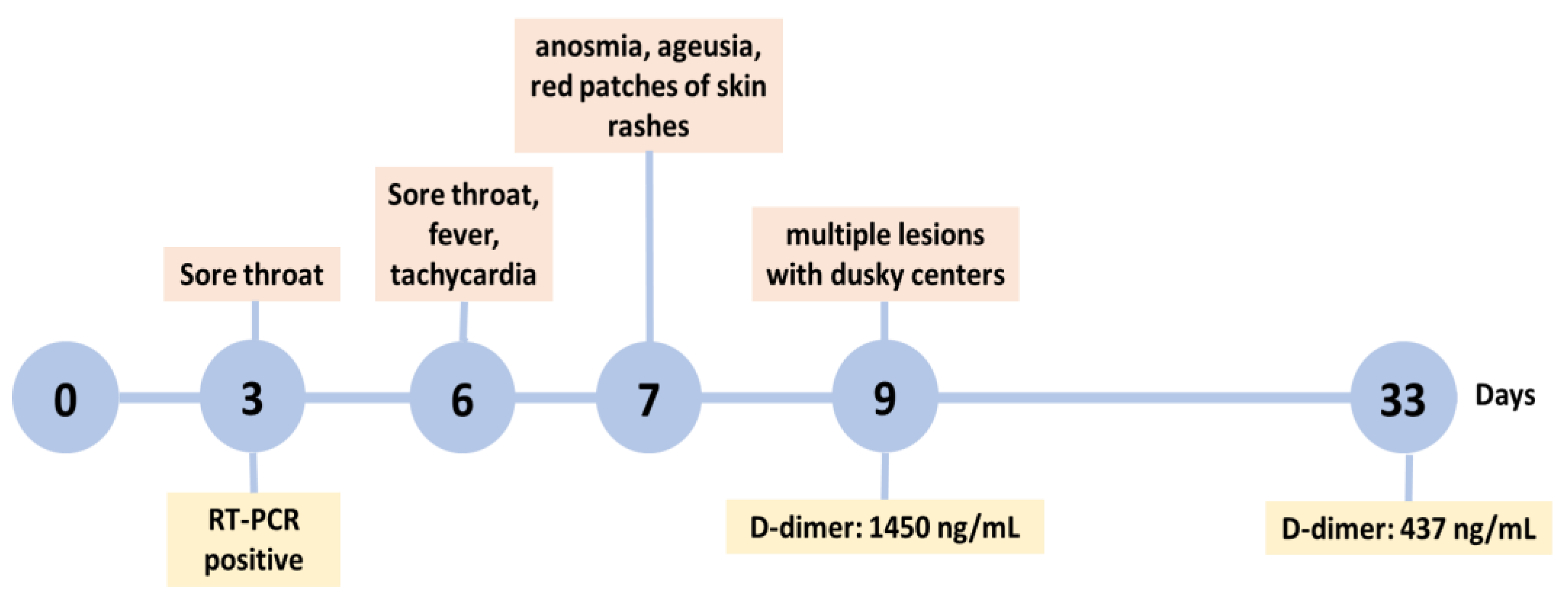 Pathogens 12 00438 g002 Pathogens 12 00438 g002