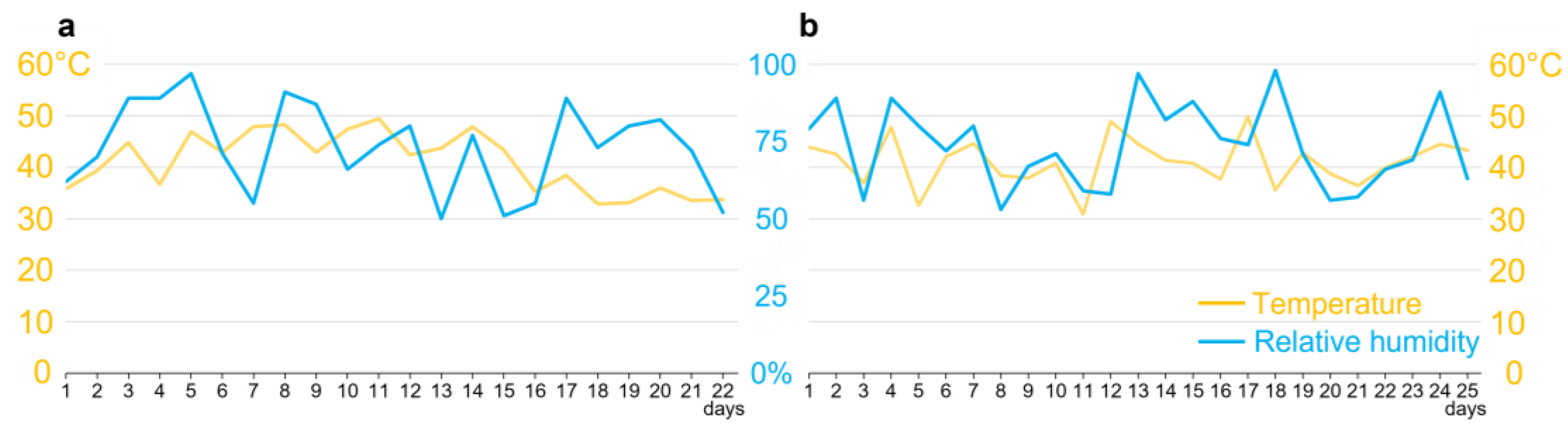 Pathogens 12 00443 g001 Pathogens 12 00443 g001