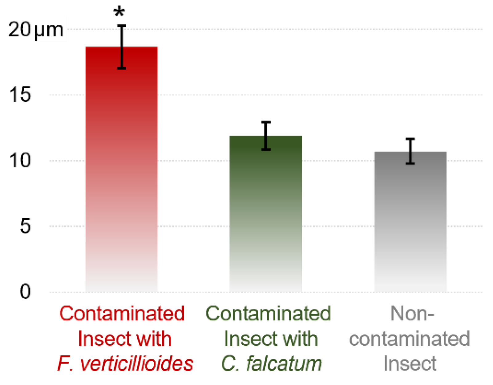 Pathogens 12 00443 g005 Pathogens 12 00443 g005