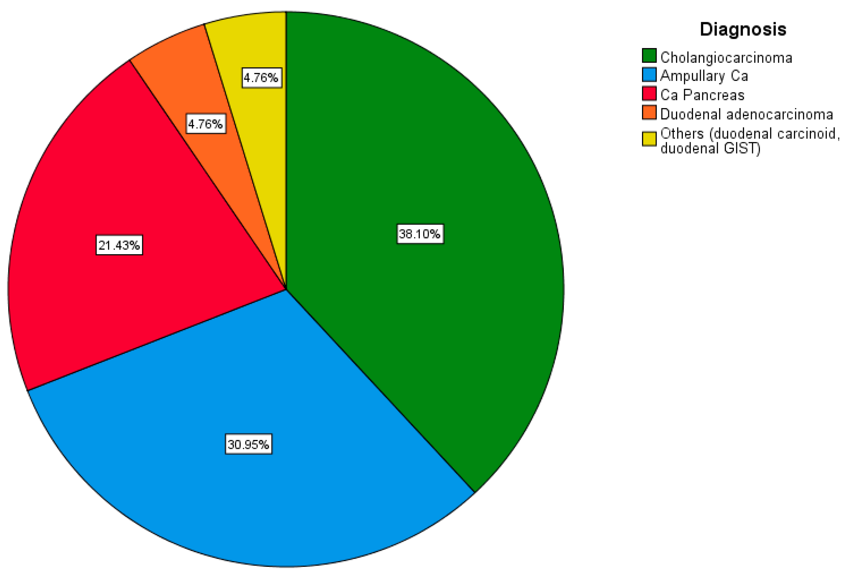 Pathogens 12 00448 g006