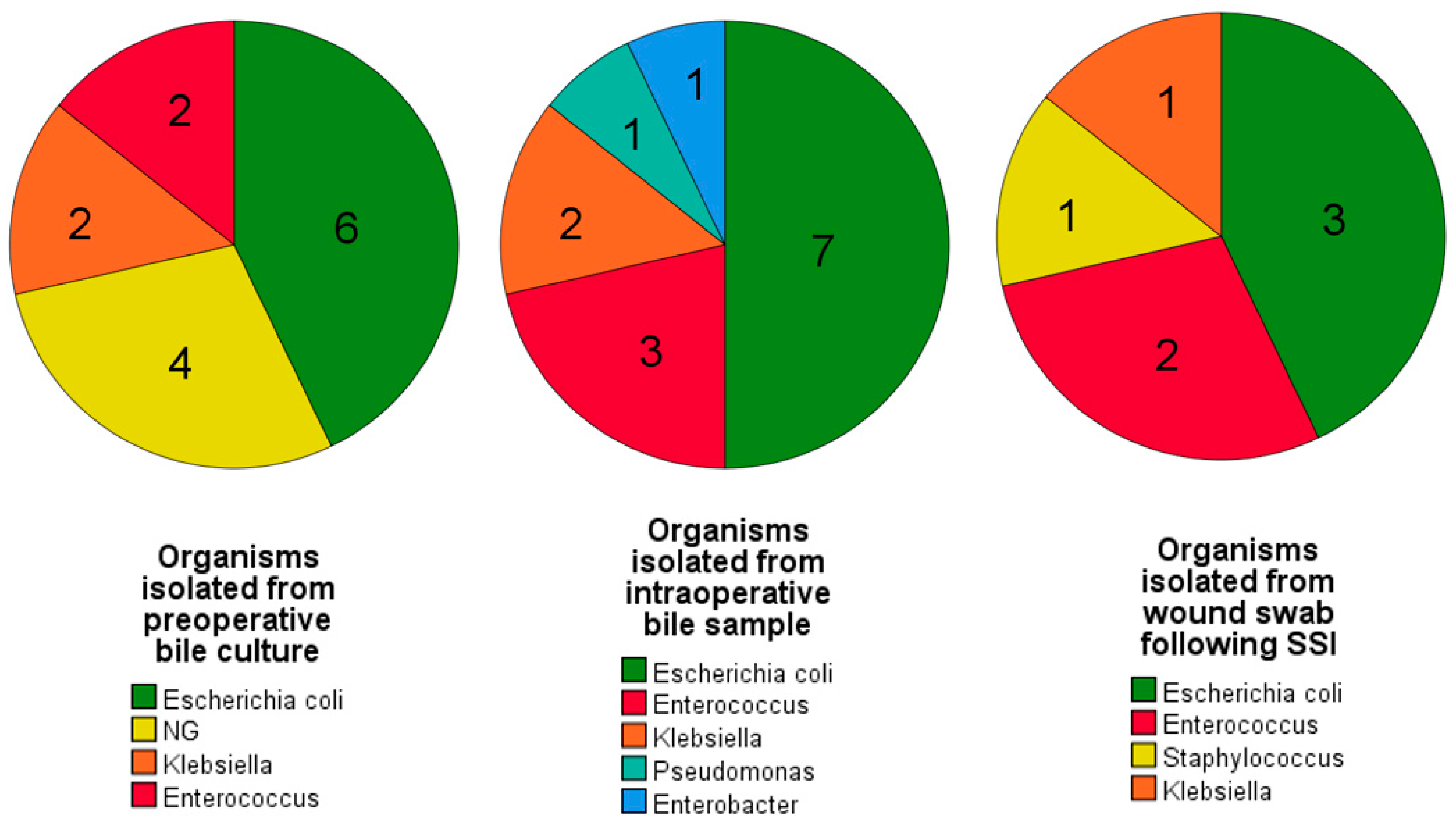 Pathogens 12 00448 g007