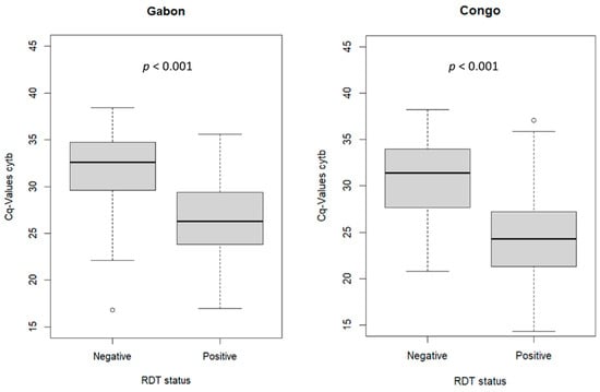 Pathogens 12 00455 g0a2