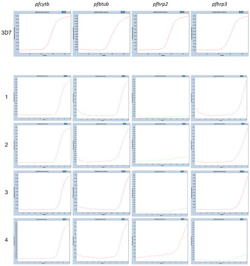 Pathogens 12 00455 g0a3