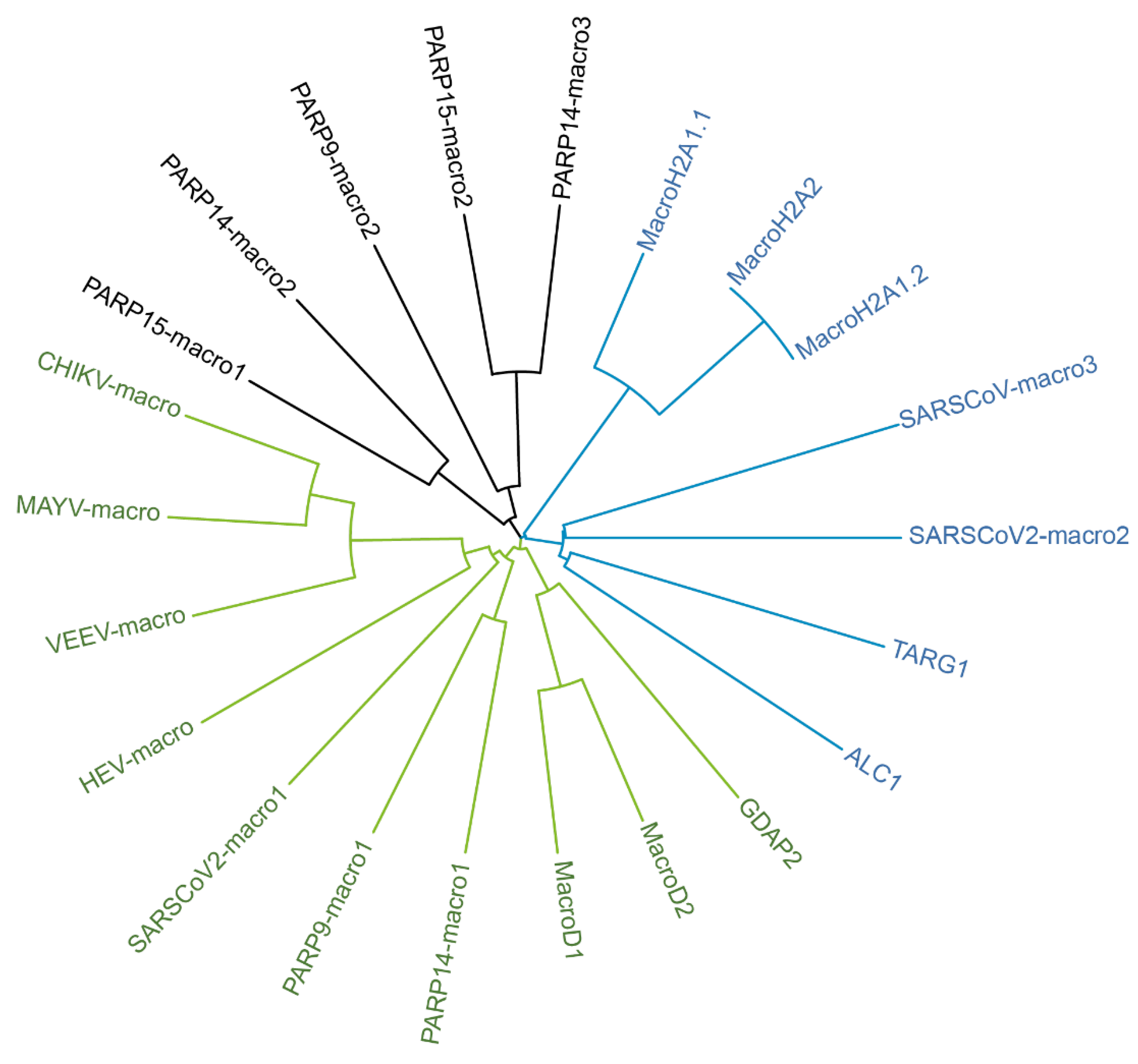 Pathogens 12 00457 g002 Pathogens 12 00457 g002