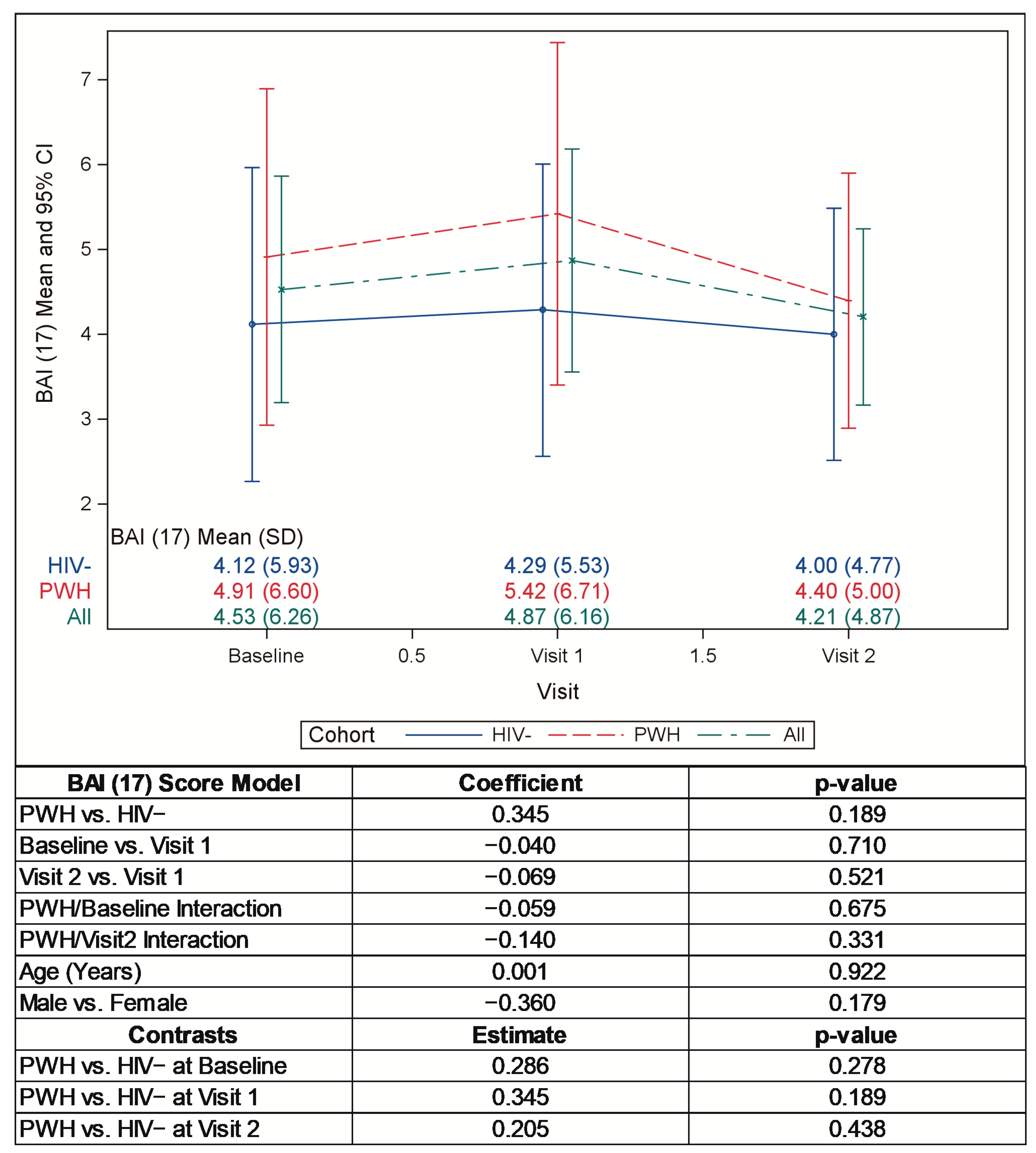 Pathogens 12 00461 g002