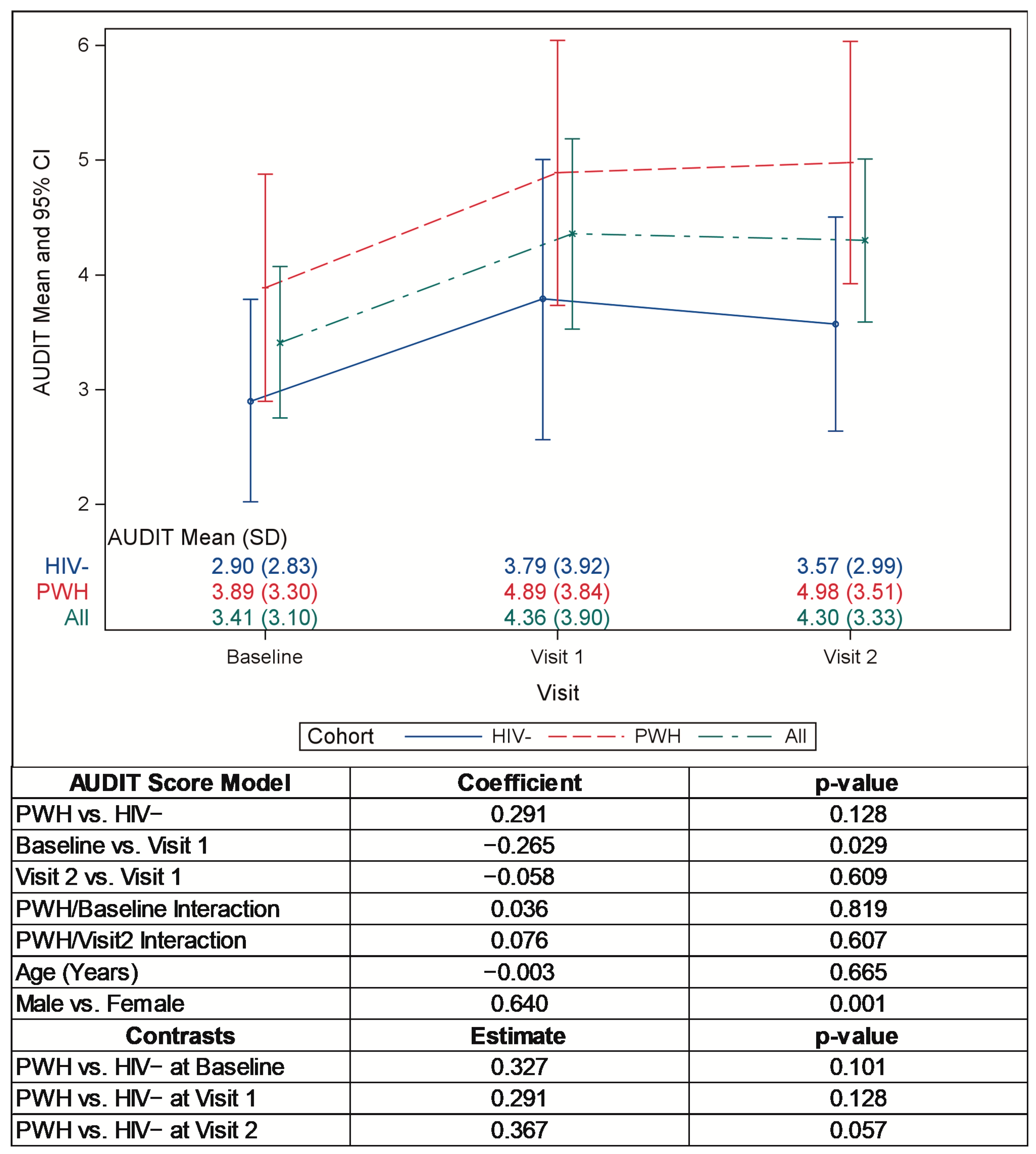 Pathogens 12 00461 g003