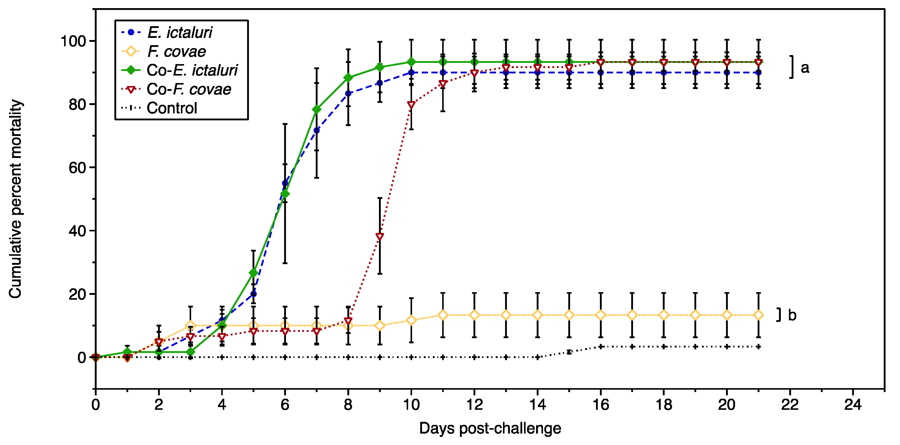 Pathogens 12 00462 g001 Pathogens 12 00462 g001