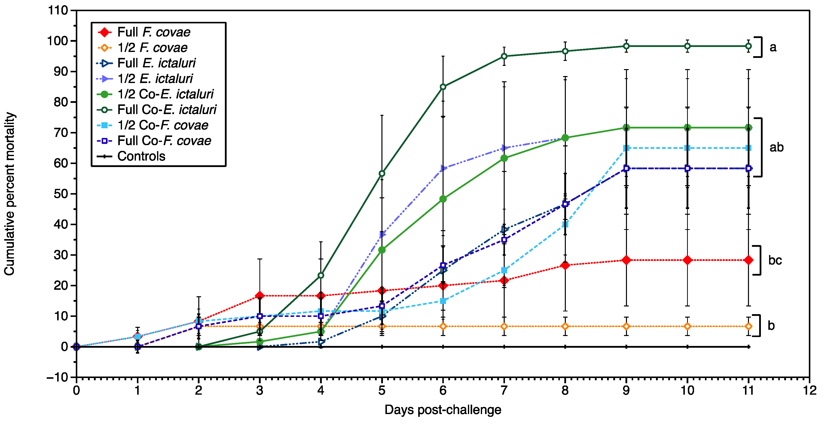 Pathogens 12 00462 g004 Pathogens 12 00462 g004