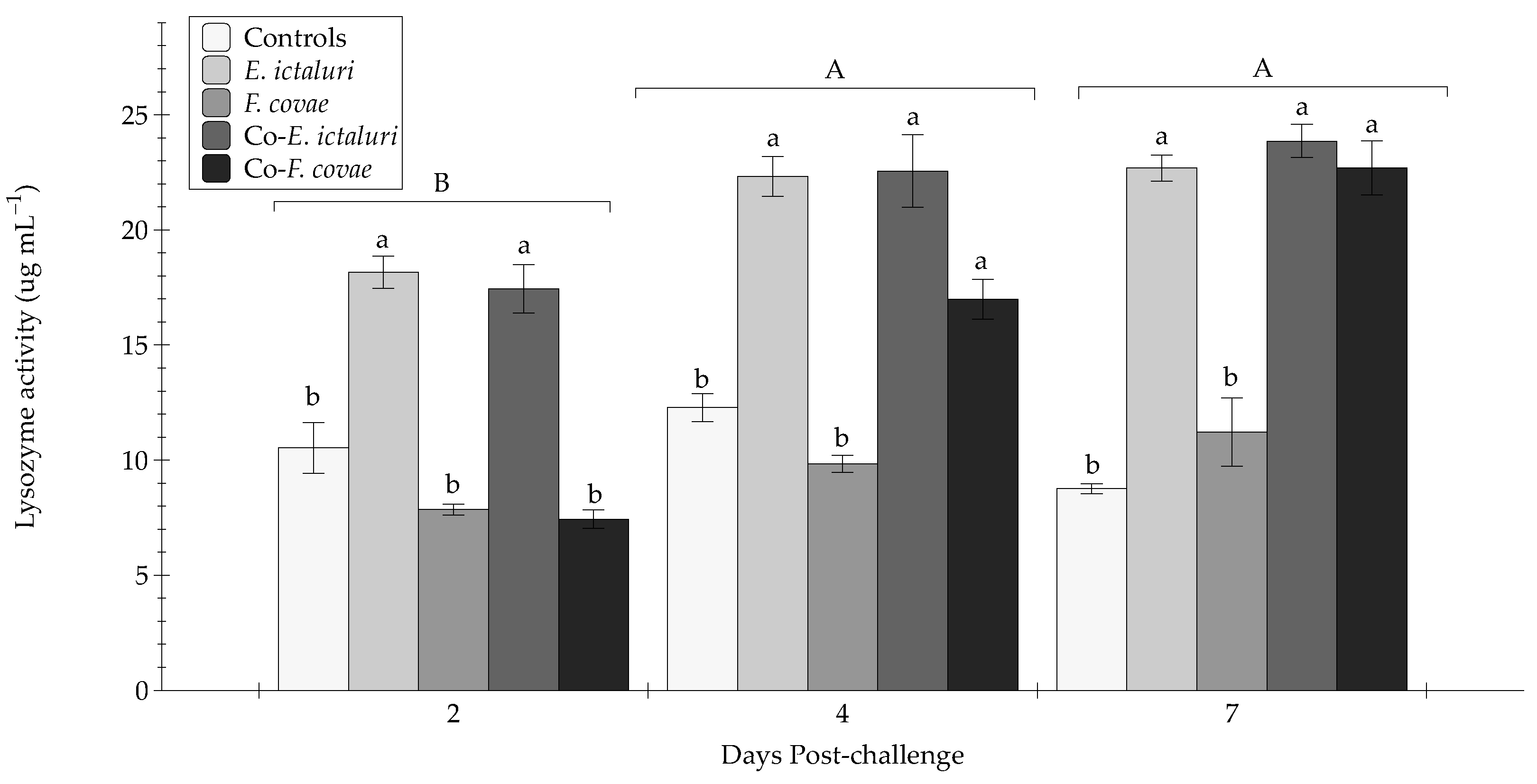 Pathogens 12 00462 g005 Pathogens 12 00462 g005