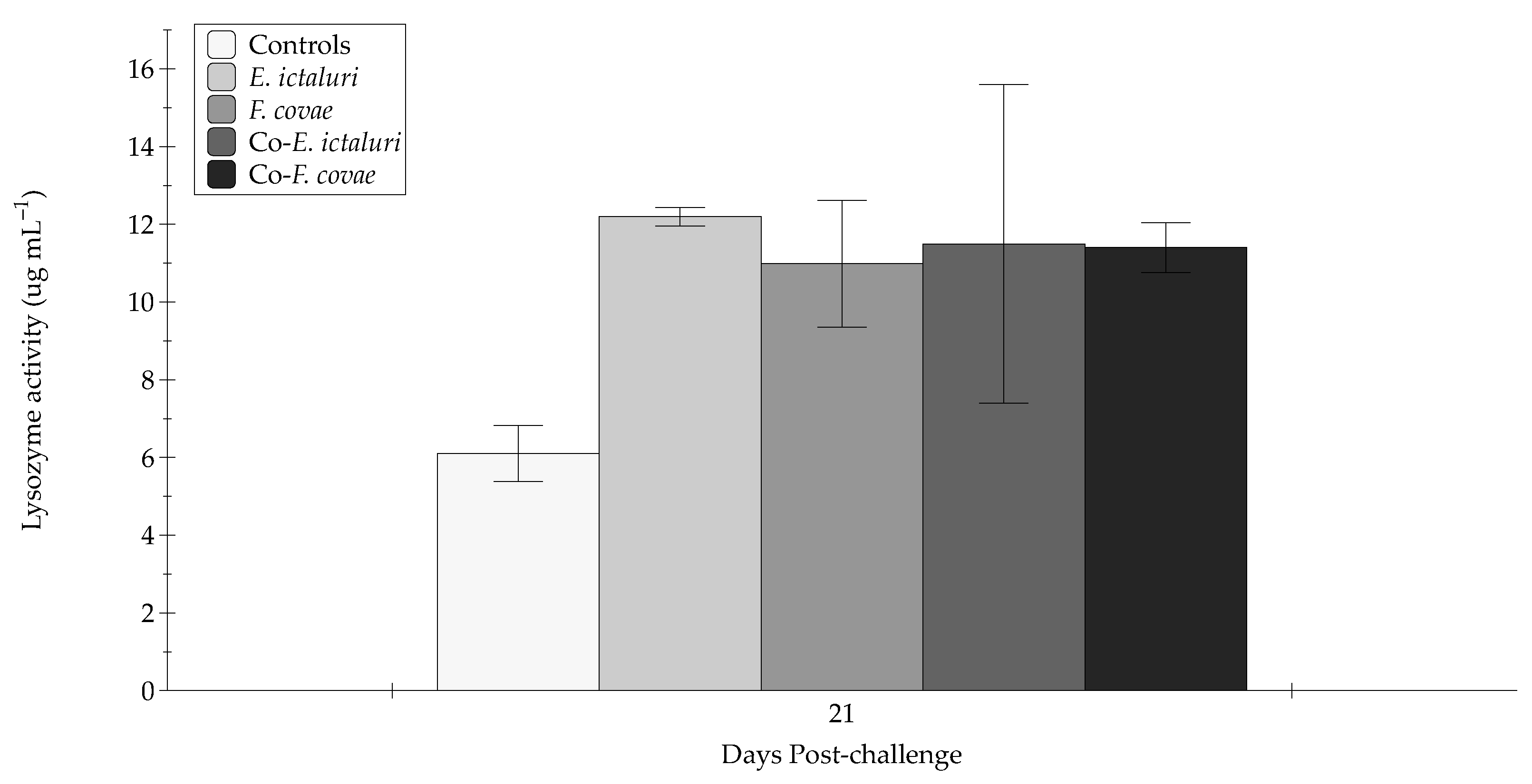 Pathogens 12 00462 g006 Pathogens 12 00462 g006