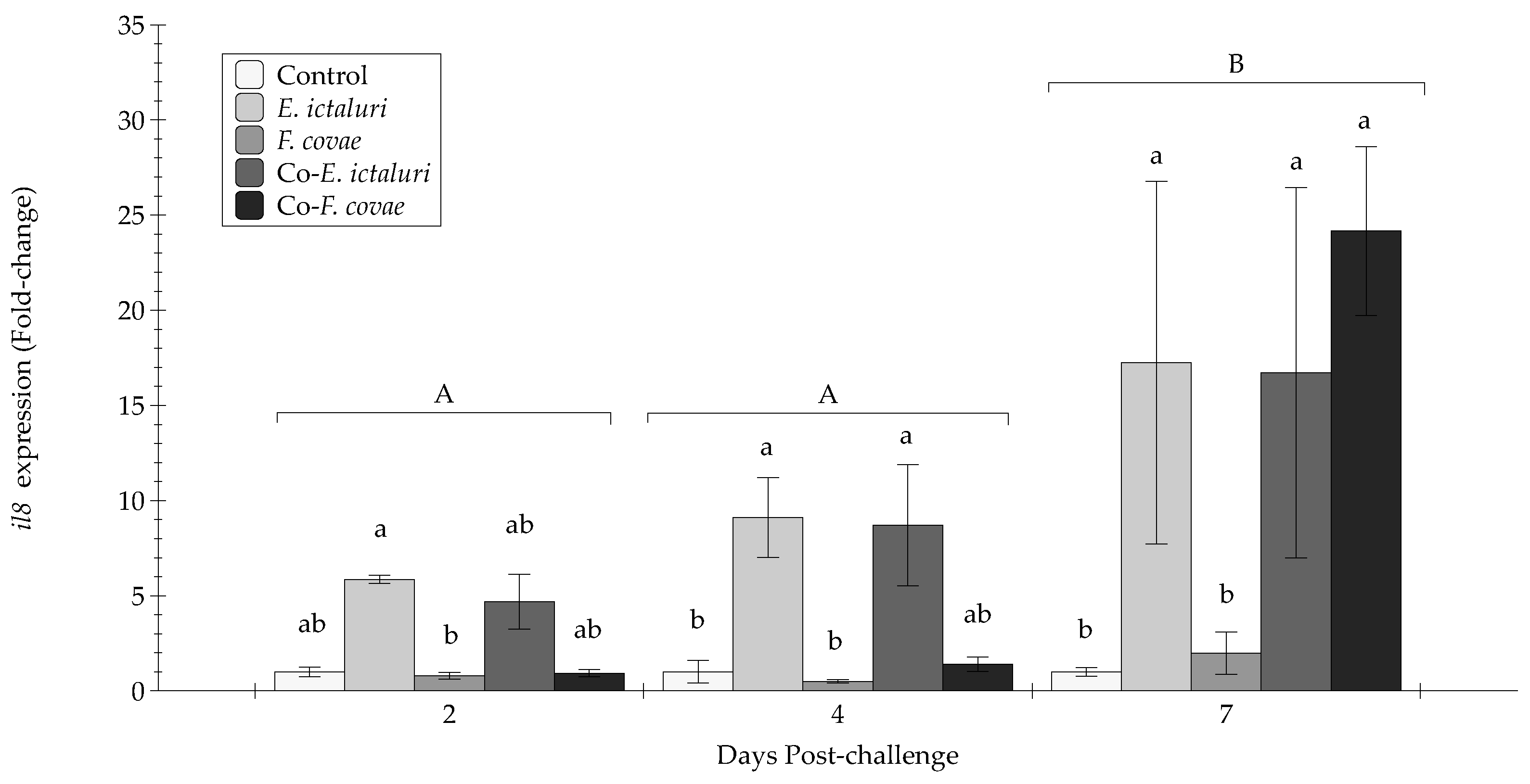 Pathogens 12 00462 g007 Pathogens 12 00462 g007