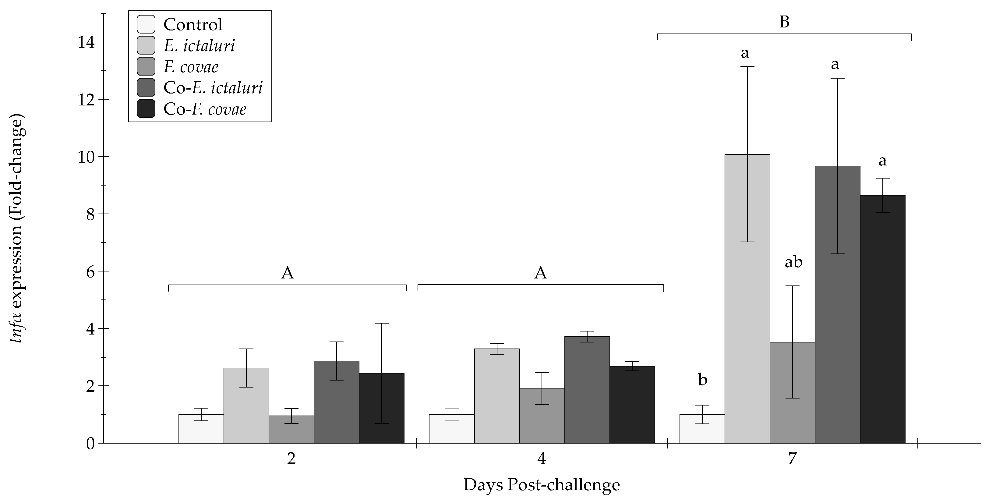 Pathogens 12 00462 g009 Pathogens 12 00462 g009