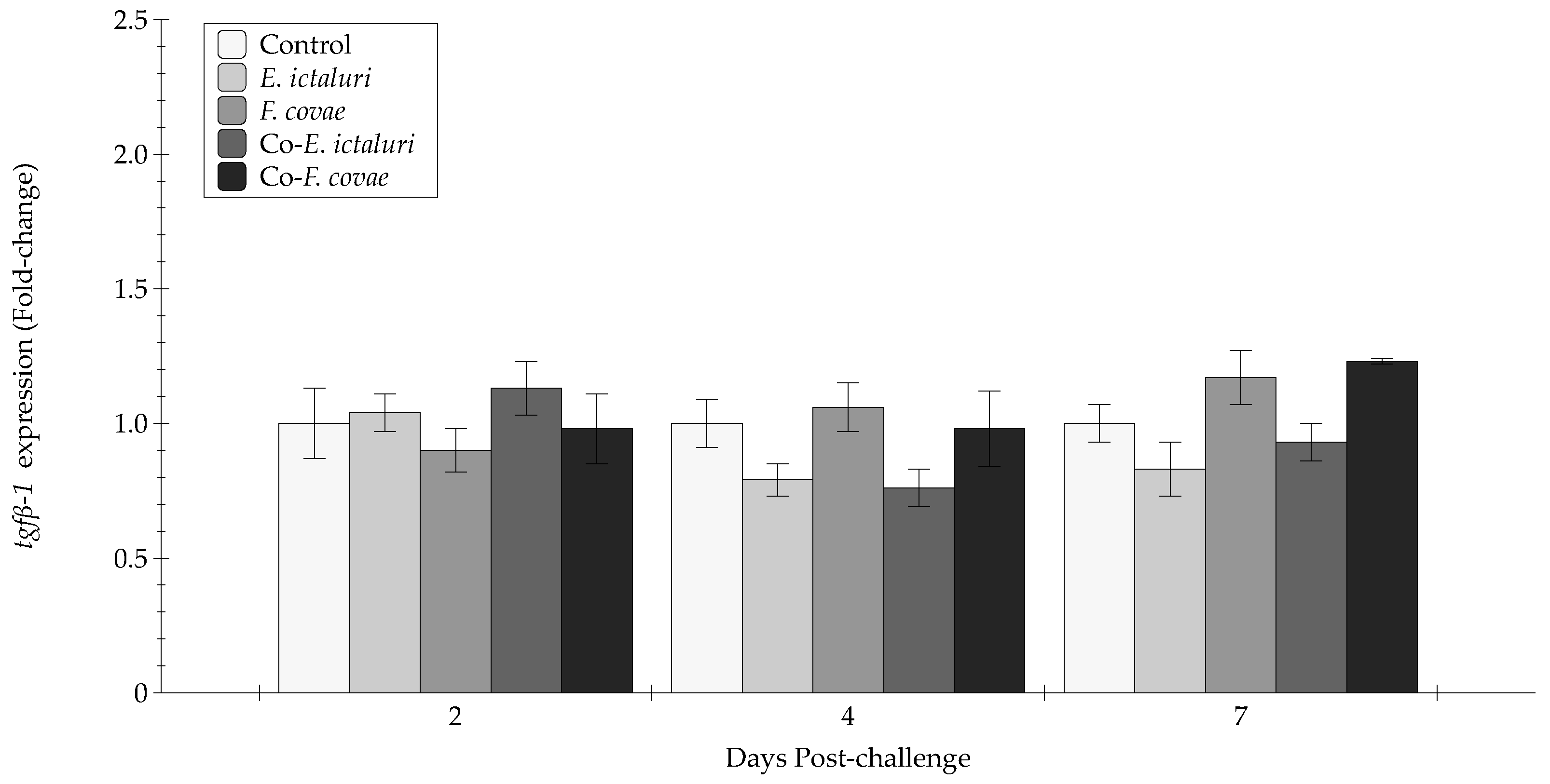 Pathogens 12 00462 g010 Pathogens 12 00462 g010