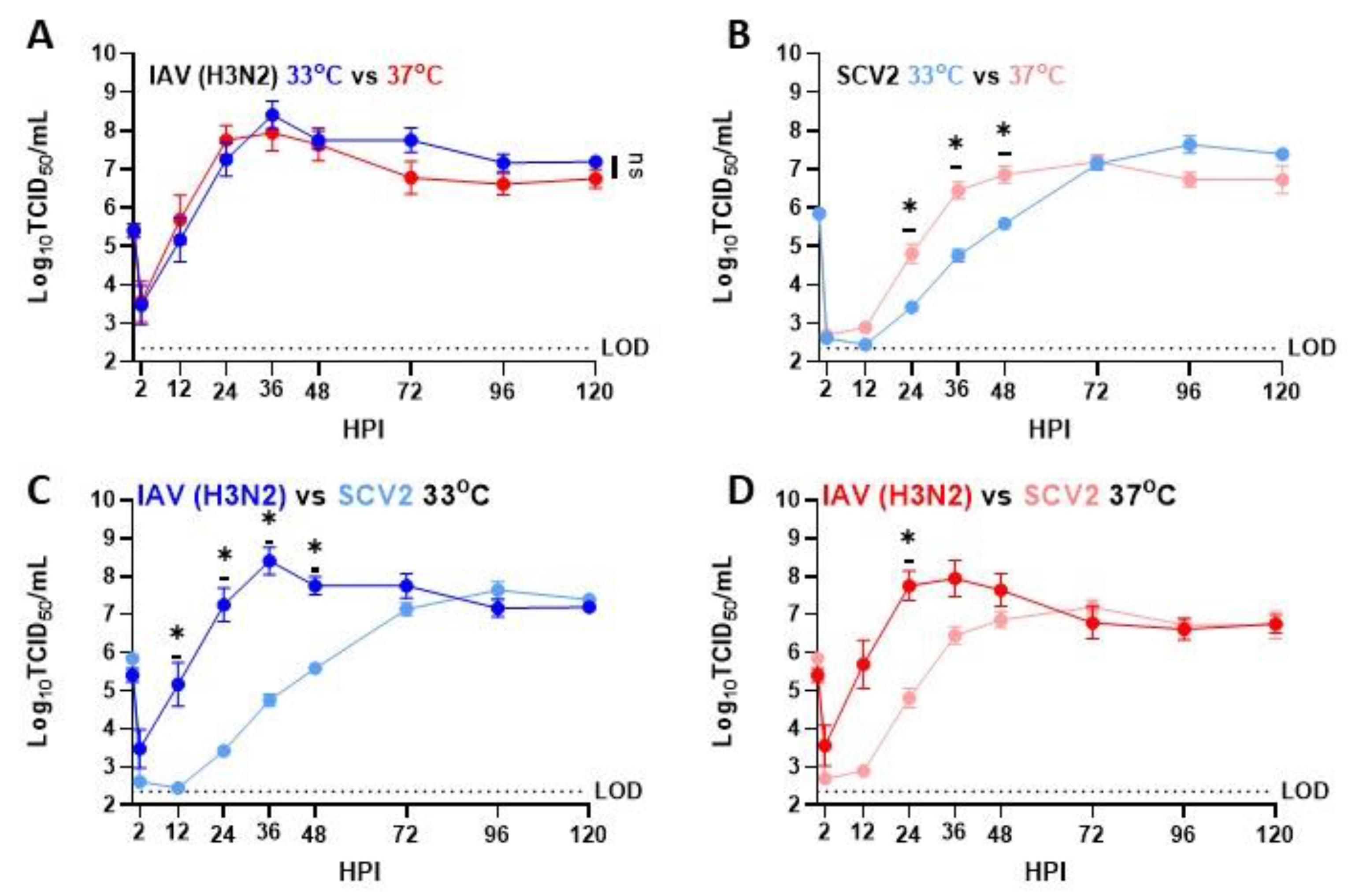 Pathogens 12 00480 g001 Pathogens 12 00480 g001
