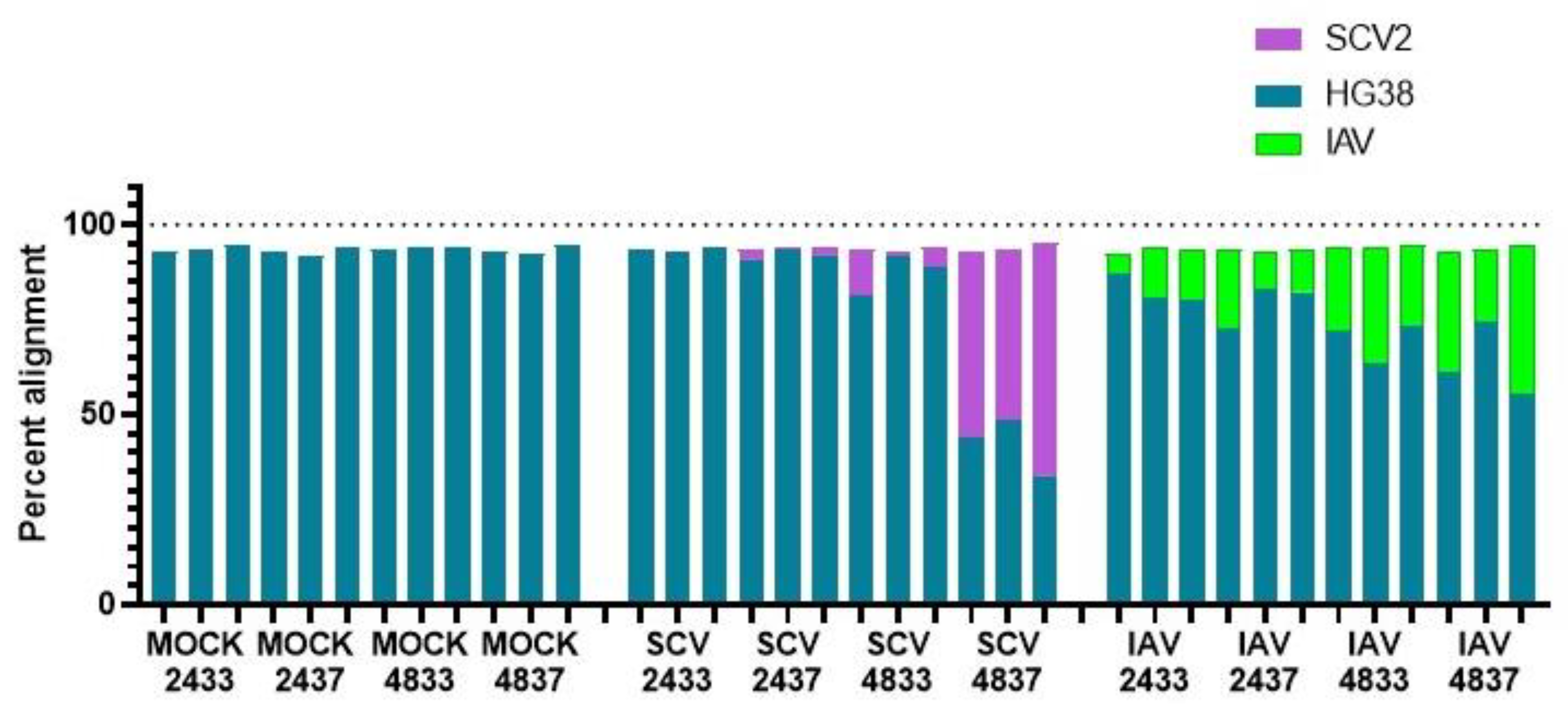Pathogens 12 00480 g003 Pathogens 12 00480 g003
