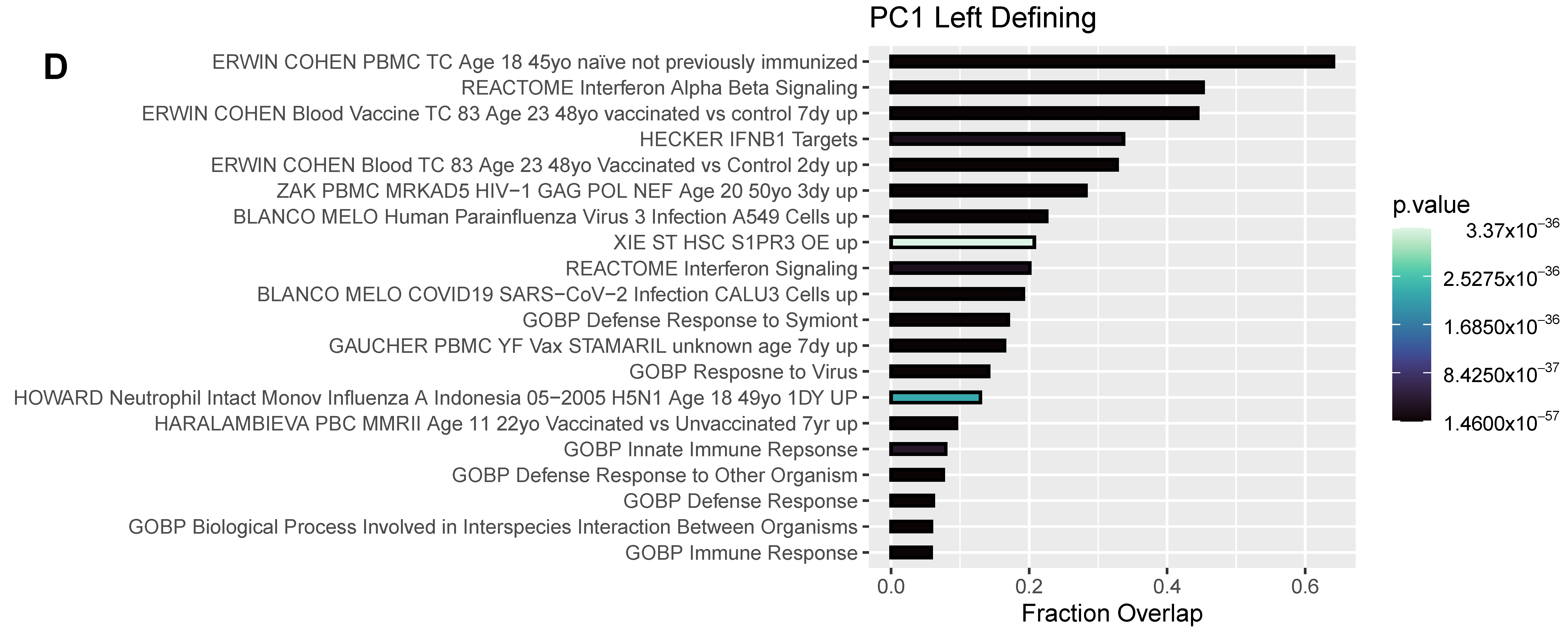 Pathogens 12 00480 g005d Pathogens 12 00480 g005d