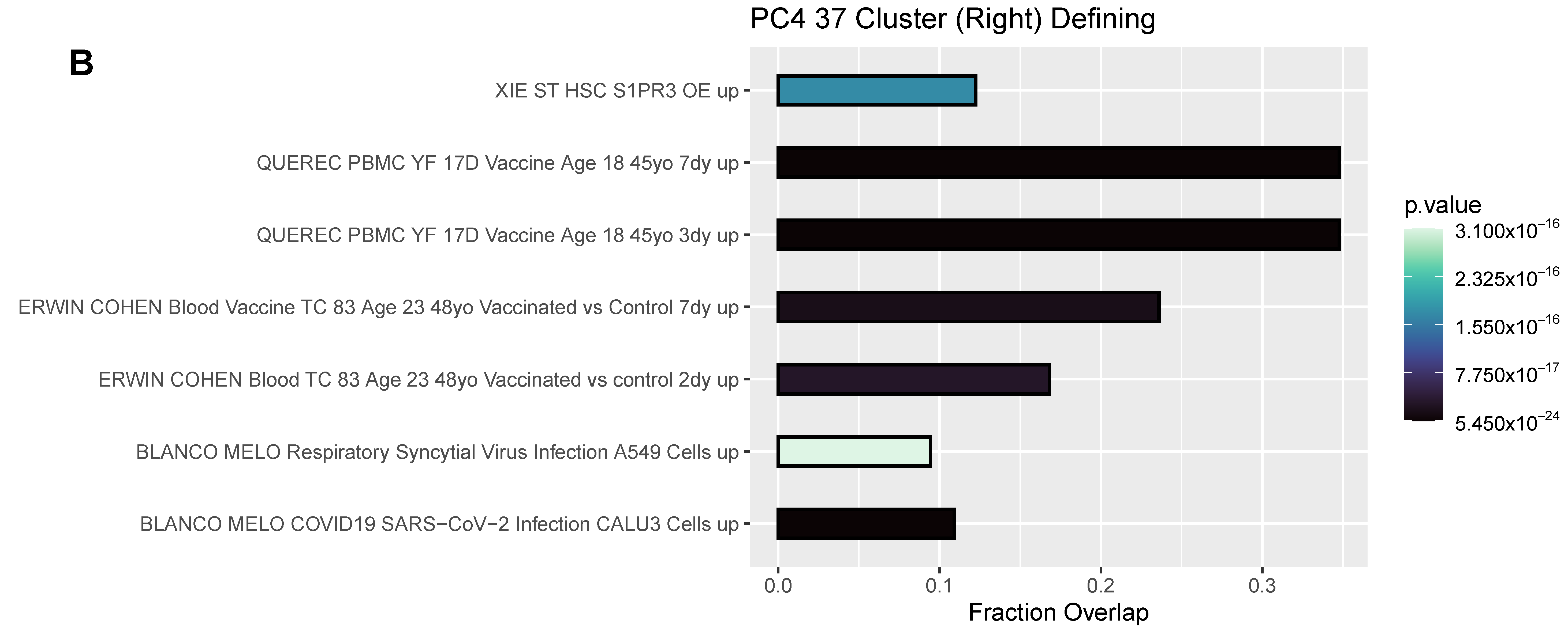 Pathogens 12 00480 g006b Pathogens 12 00480 g006b