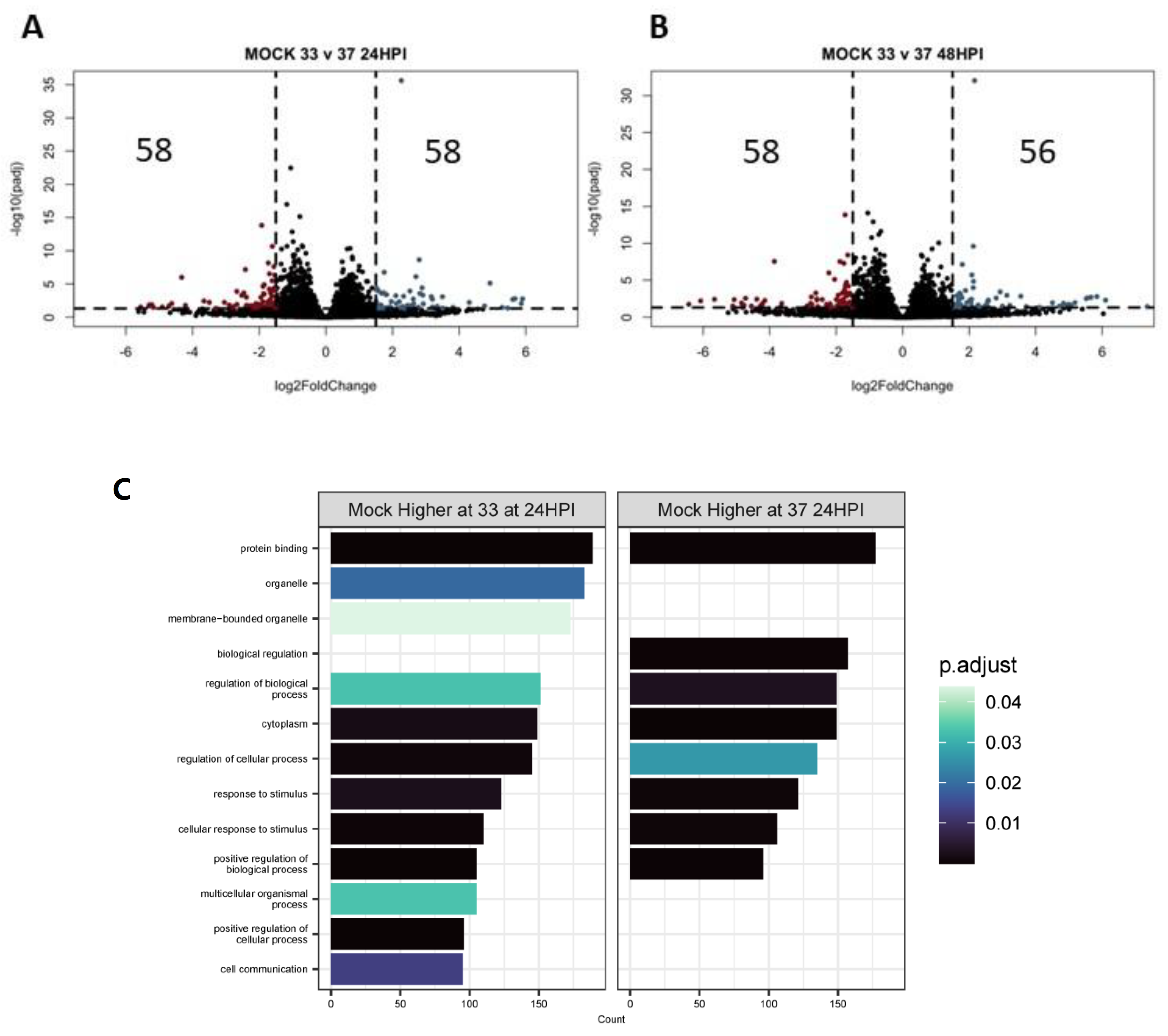 Pathogens 12 00480 g007a Pathogens 12 00480 g007a