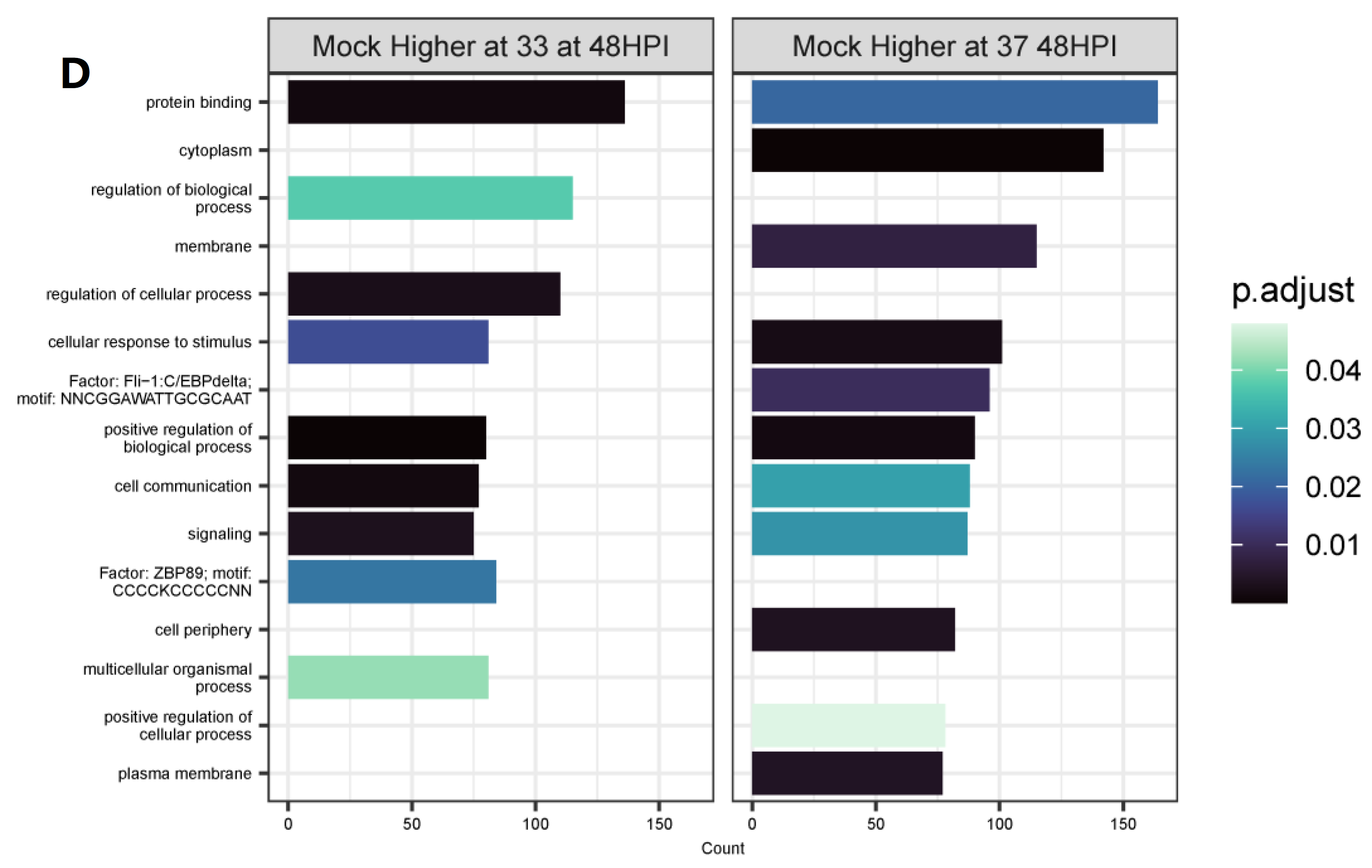 Pathogens 12 00480 g007b Pathogens 12 00480 g007b