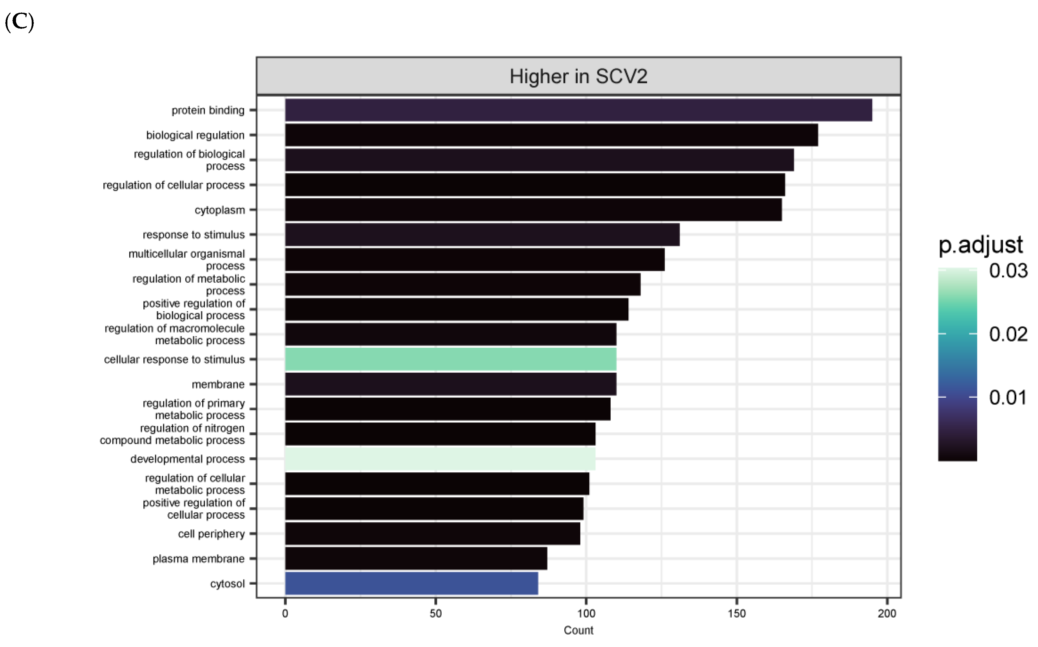 Pathogens 12 00480 g010b Pathogens 12 00480 g010b