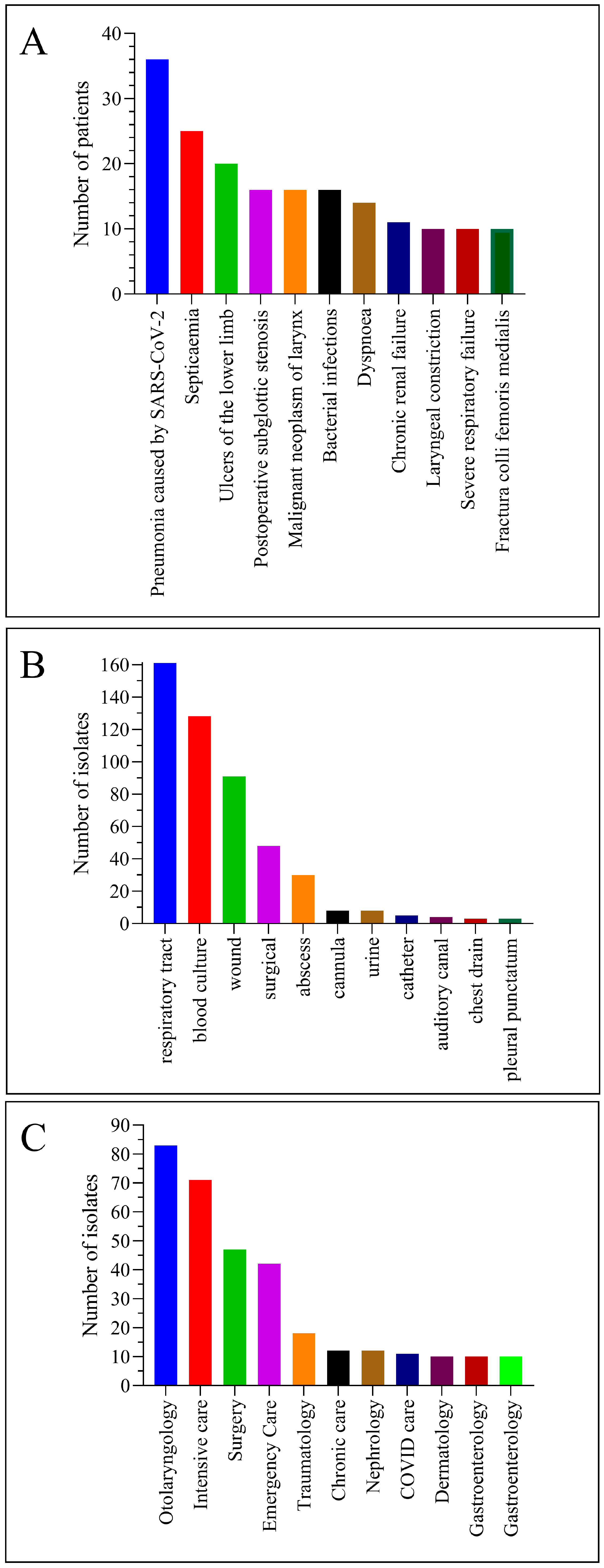 Pathogens 12 00481 g002