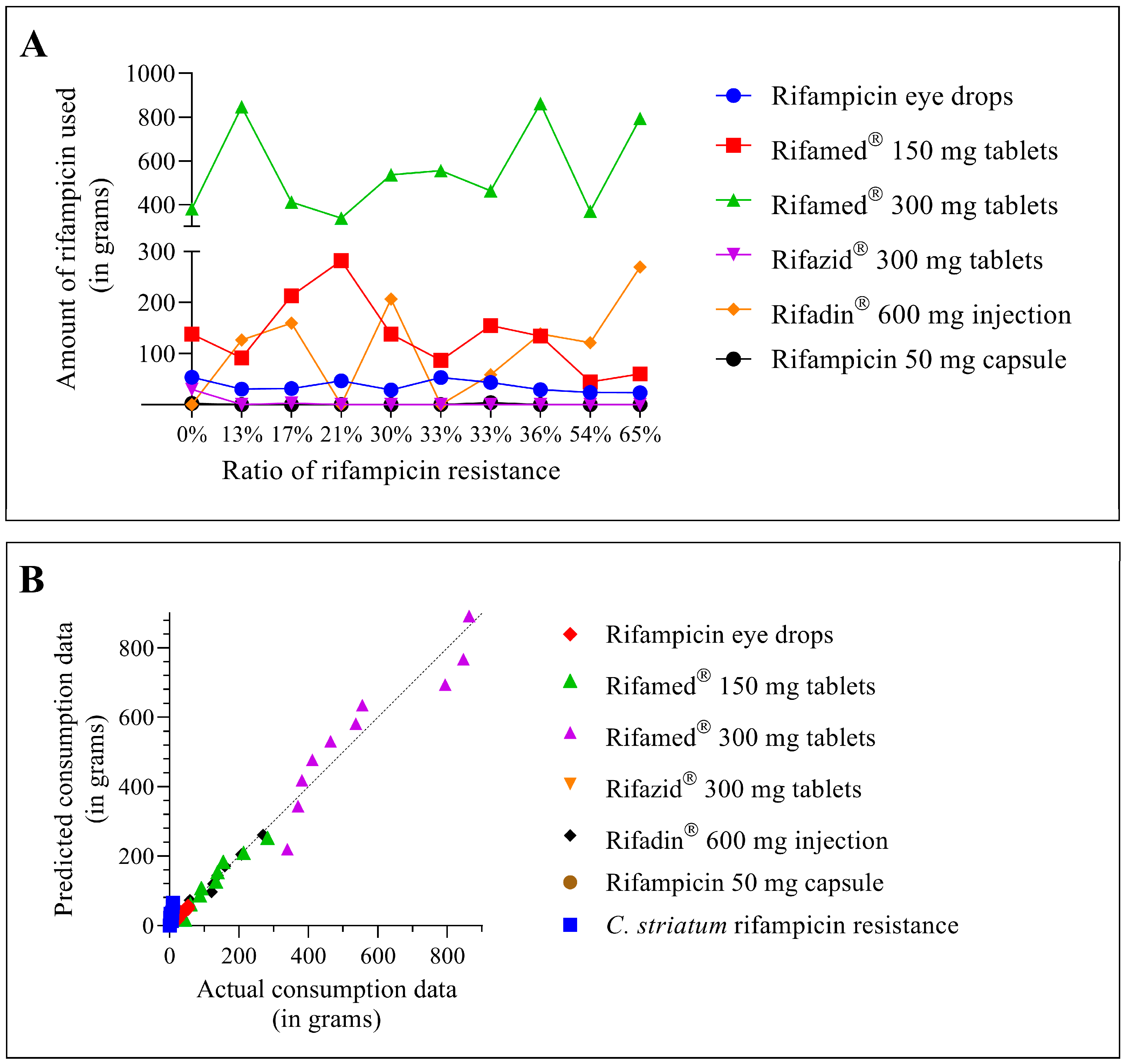 Pathogens 12 00481 g004