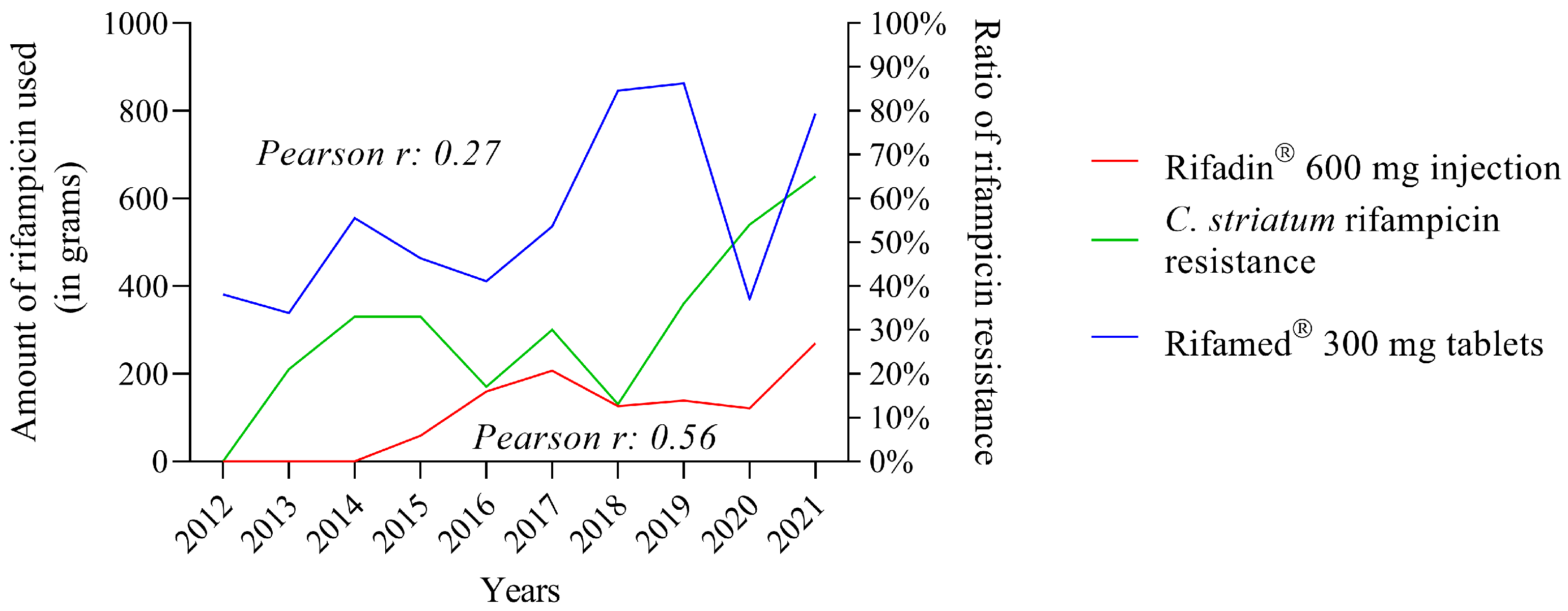 Pathogens 12 00481 g005
