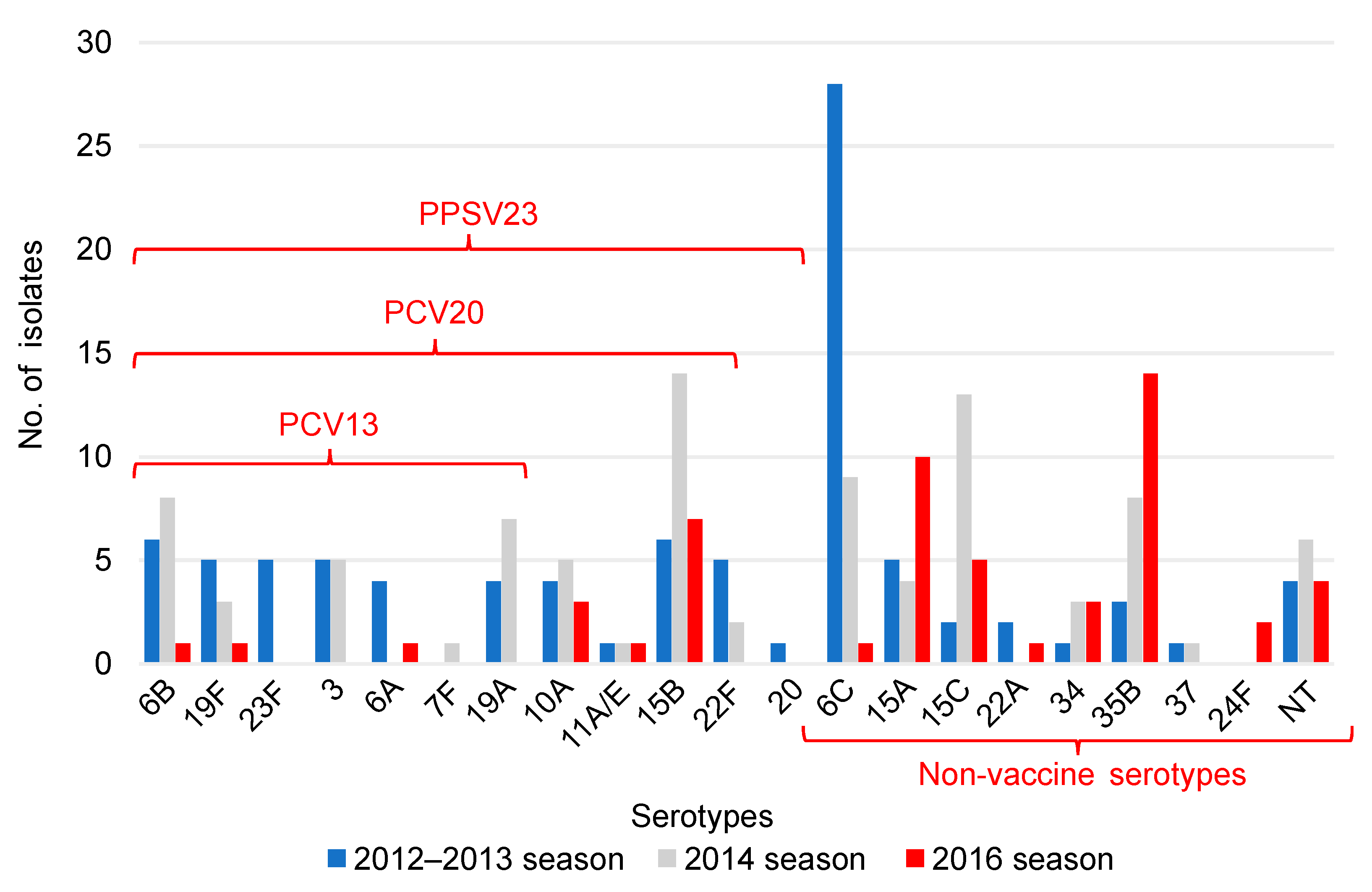 Pathogens 12 00493 g001 Pathogens 12 00493 g001