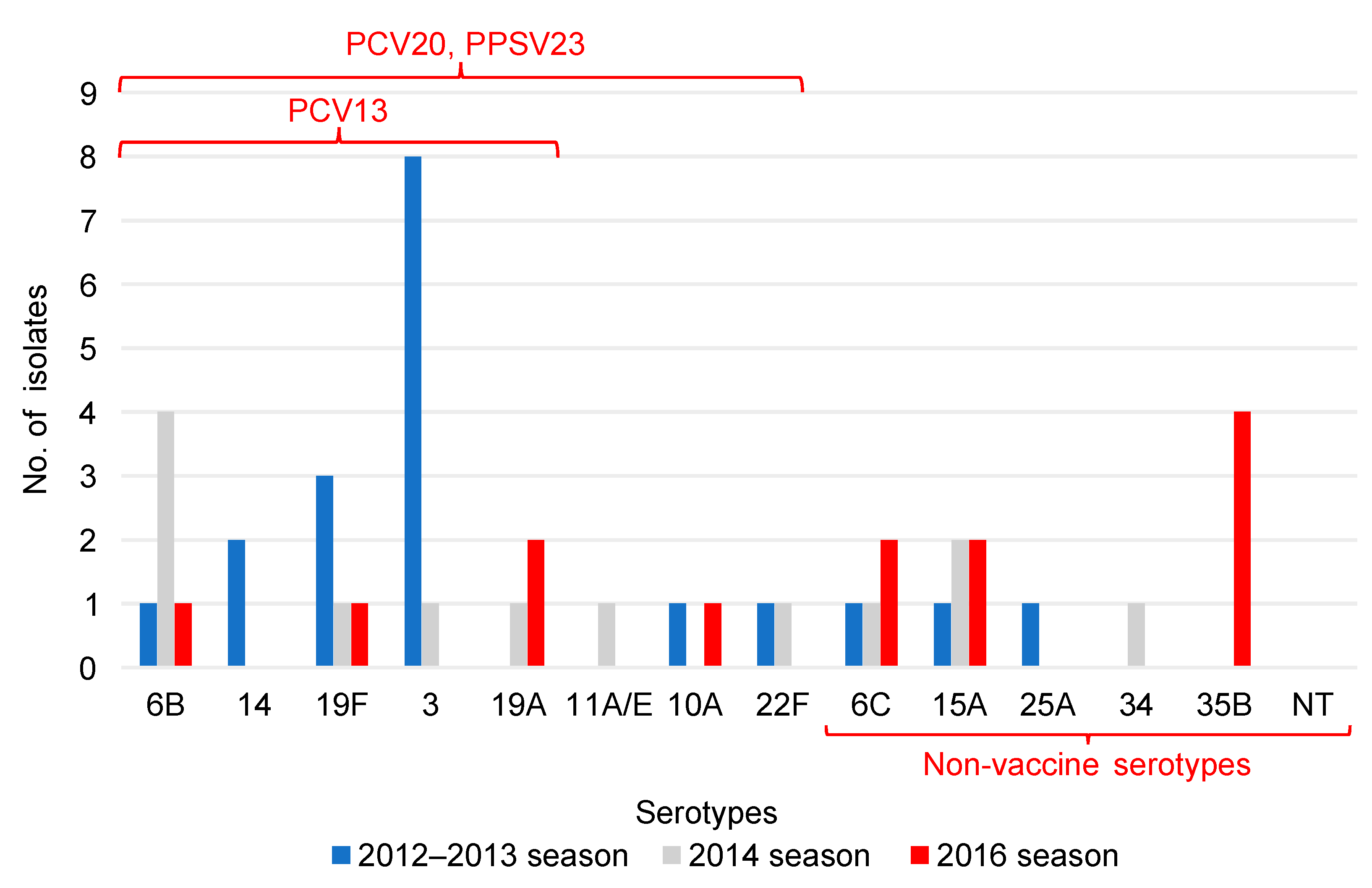 Pathogens 12 00493 g002 Pathogens 12 00493 g002