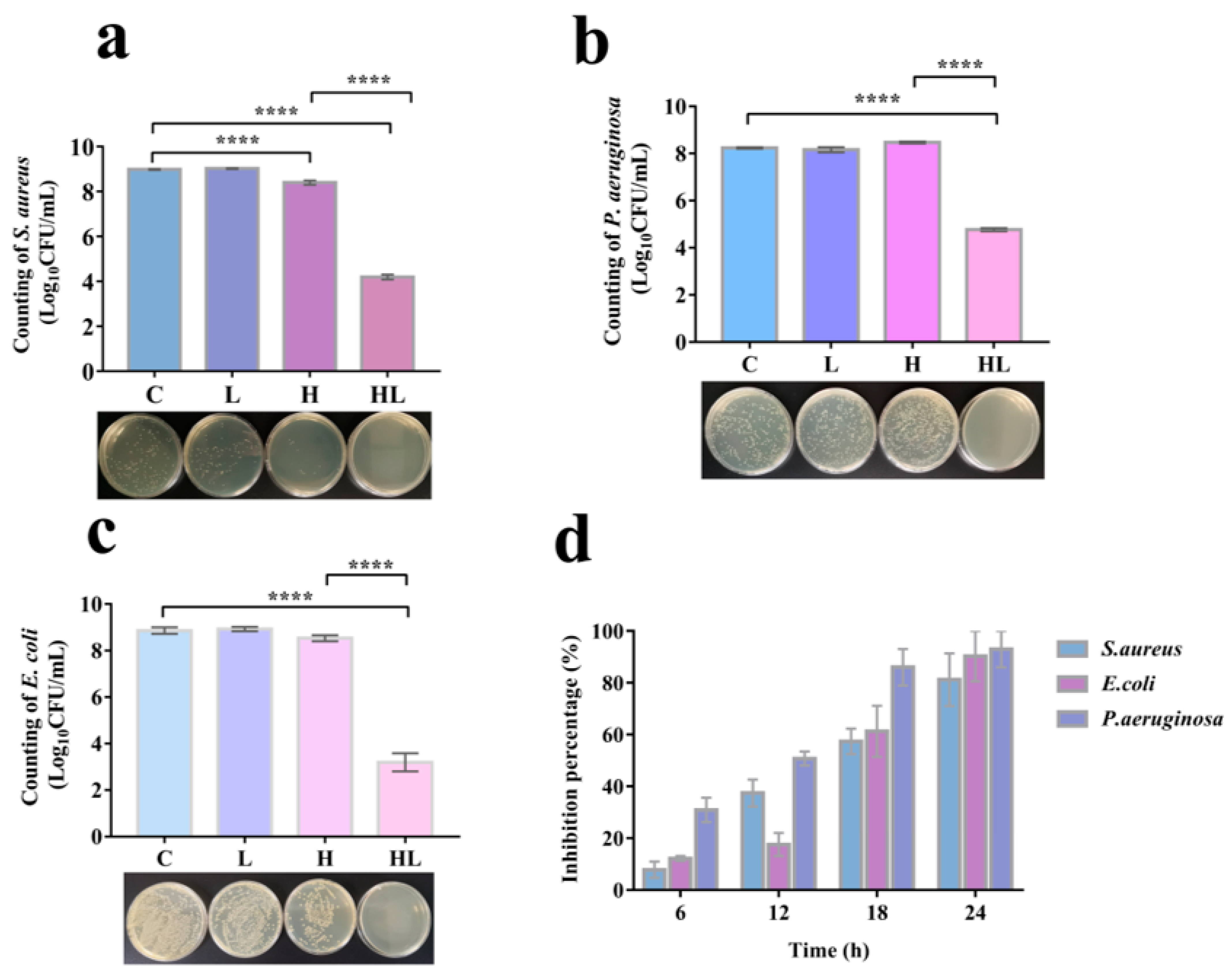 Pathogens 12 00501 g001