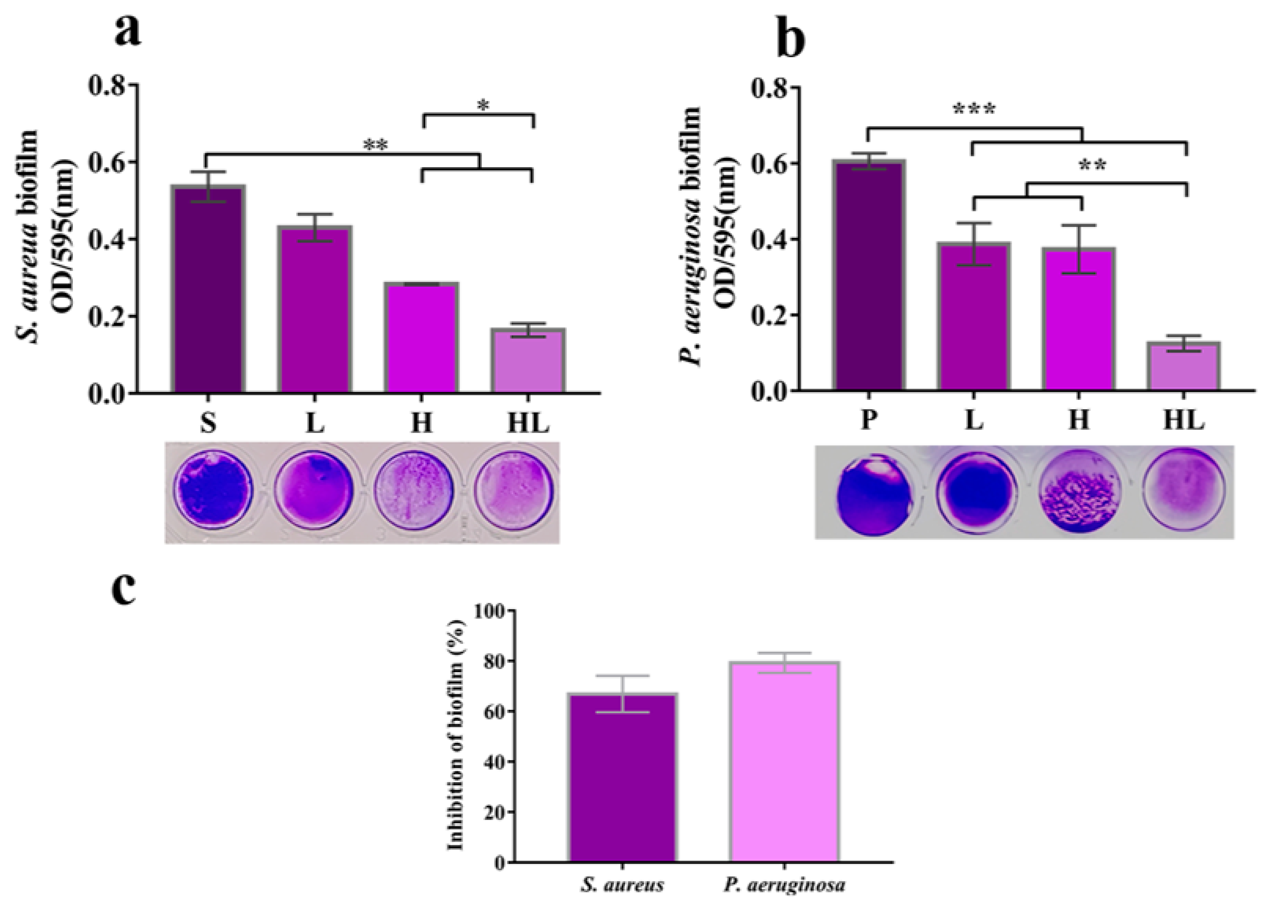 Pathogens 12 00501 g002