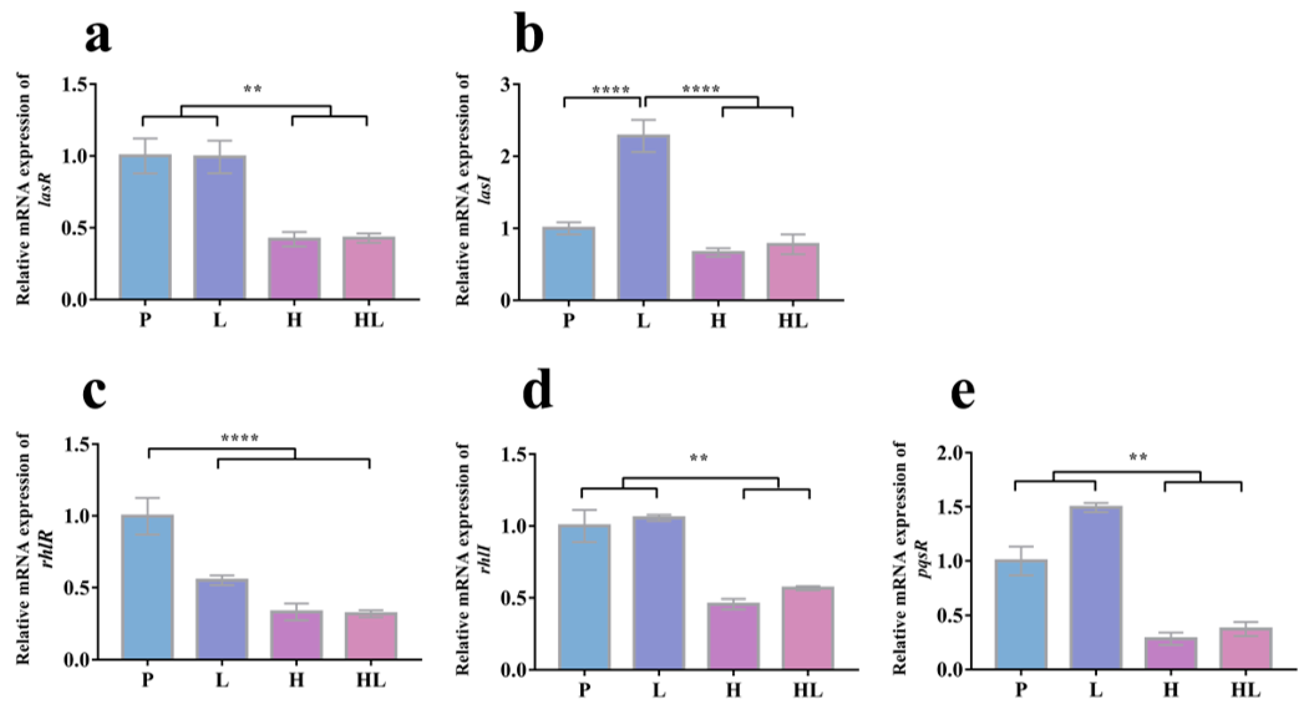 Pathogens 12 00501 g005