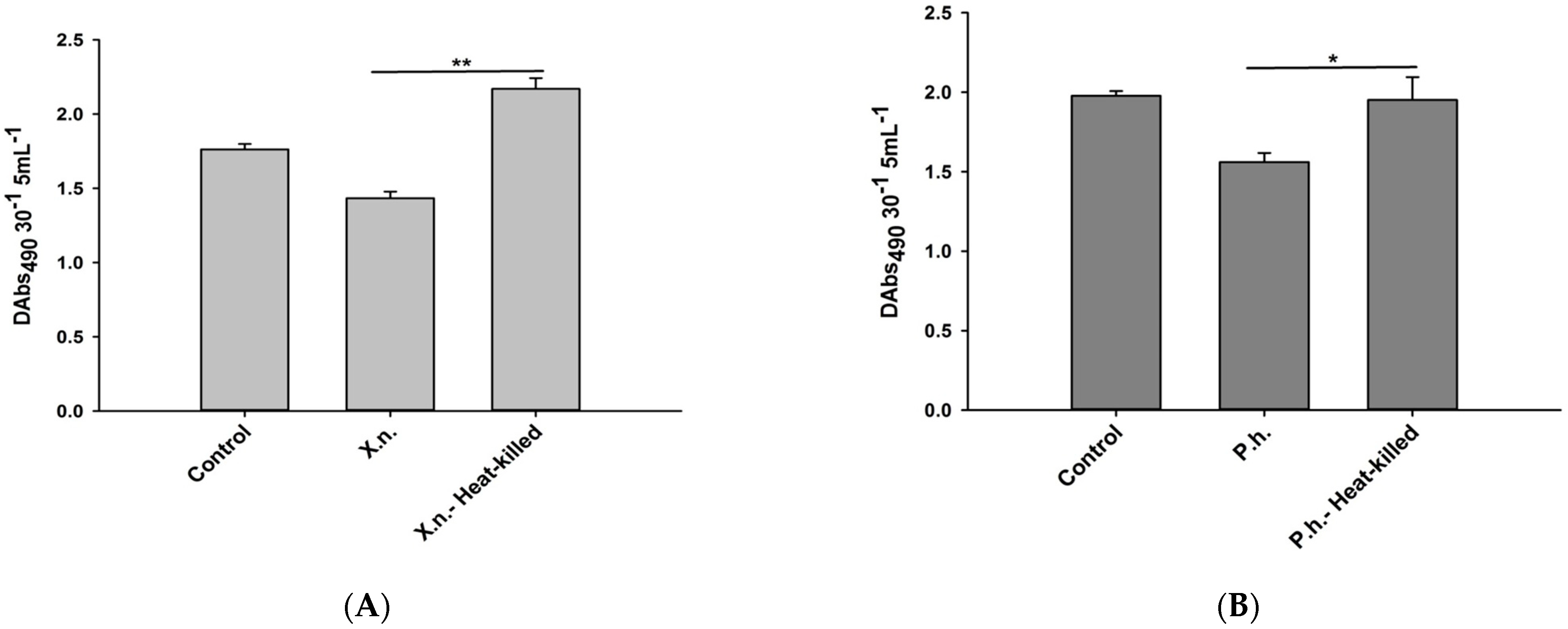 Pathogens 12 00506 g002