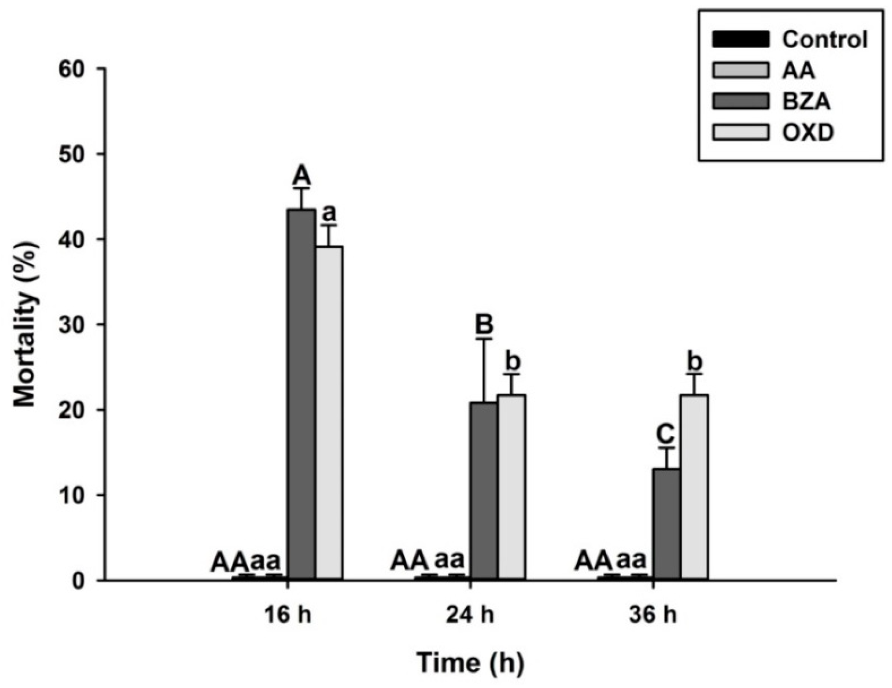 Pathogens 12 00506 g008