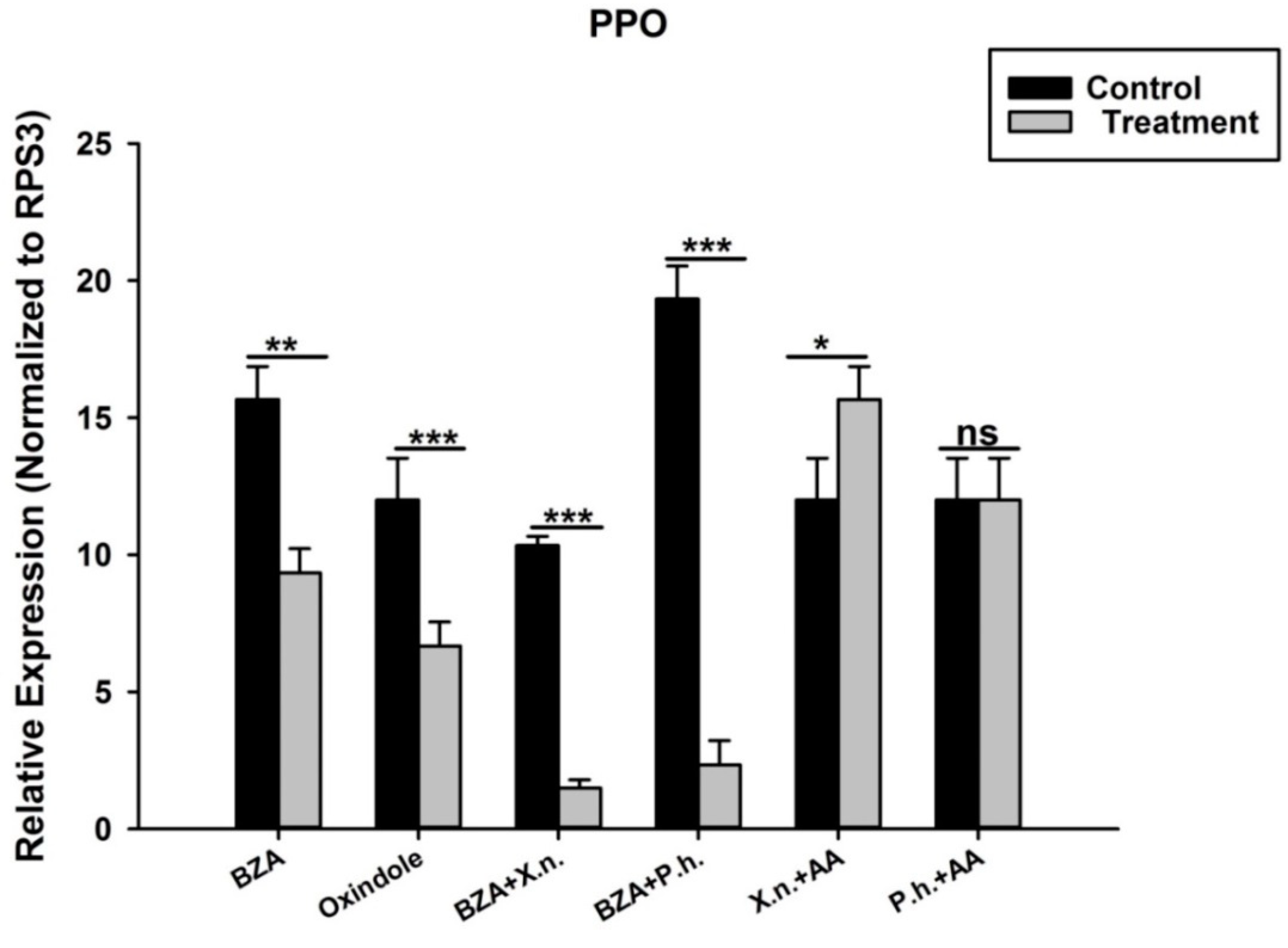 Pathogens 12 00506 g010