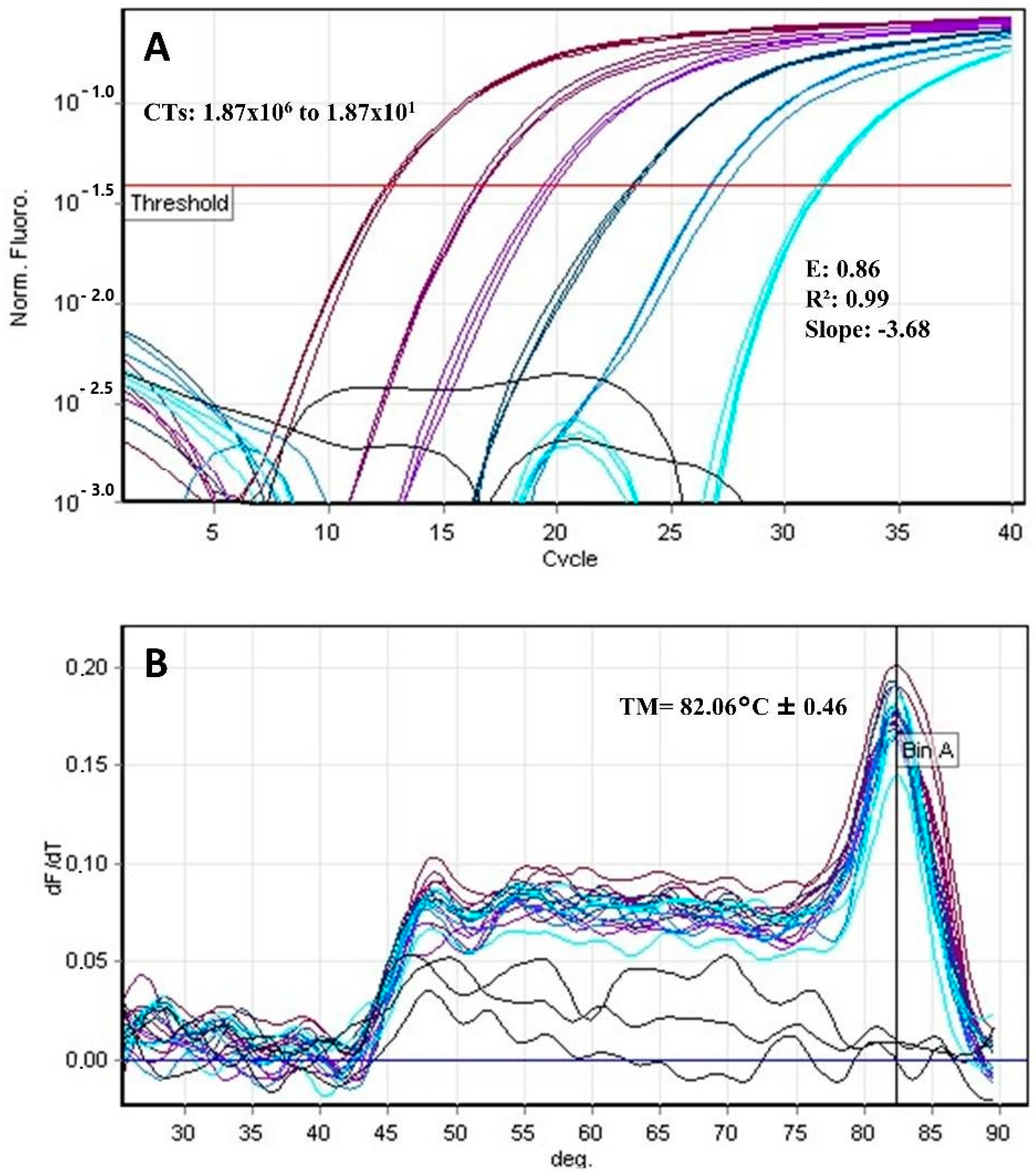 Pathogens 12 00508 g001