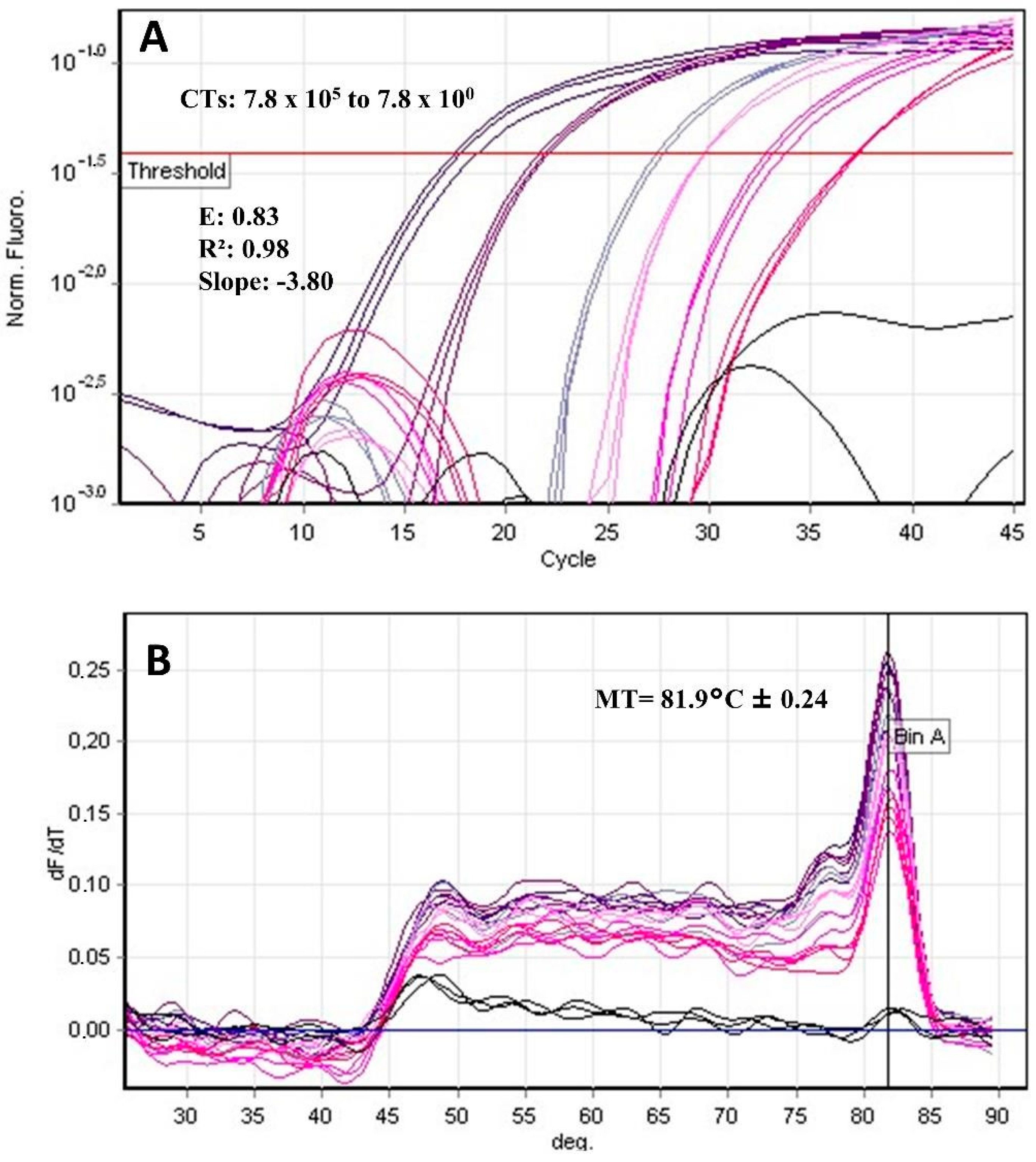 Pathogens 12 00508 g002