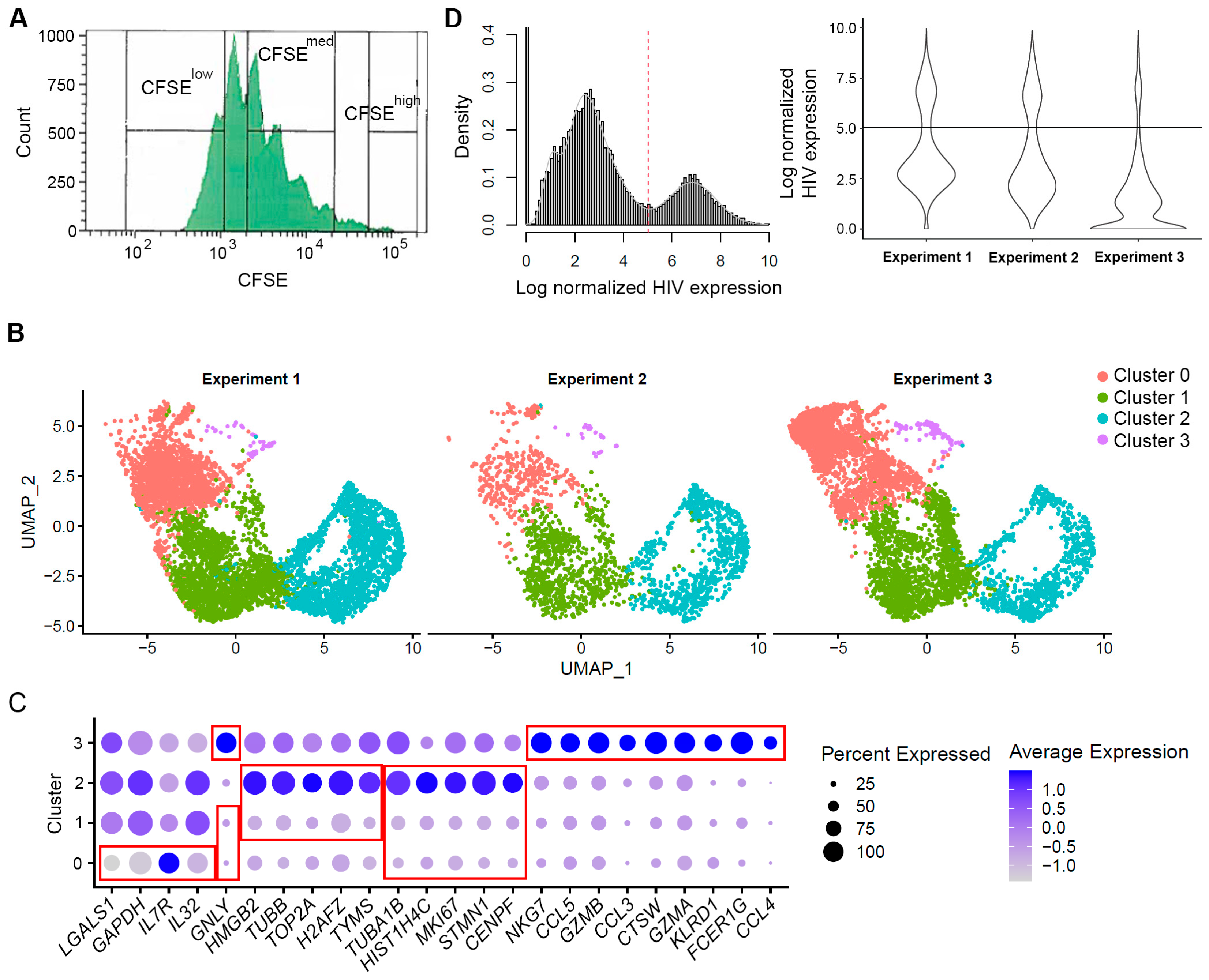Pathogens 12 00511 g001